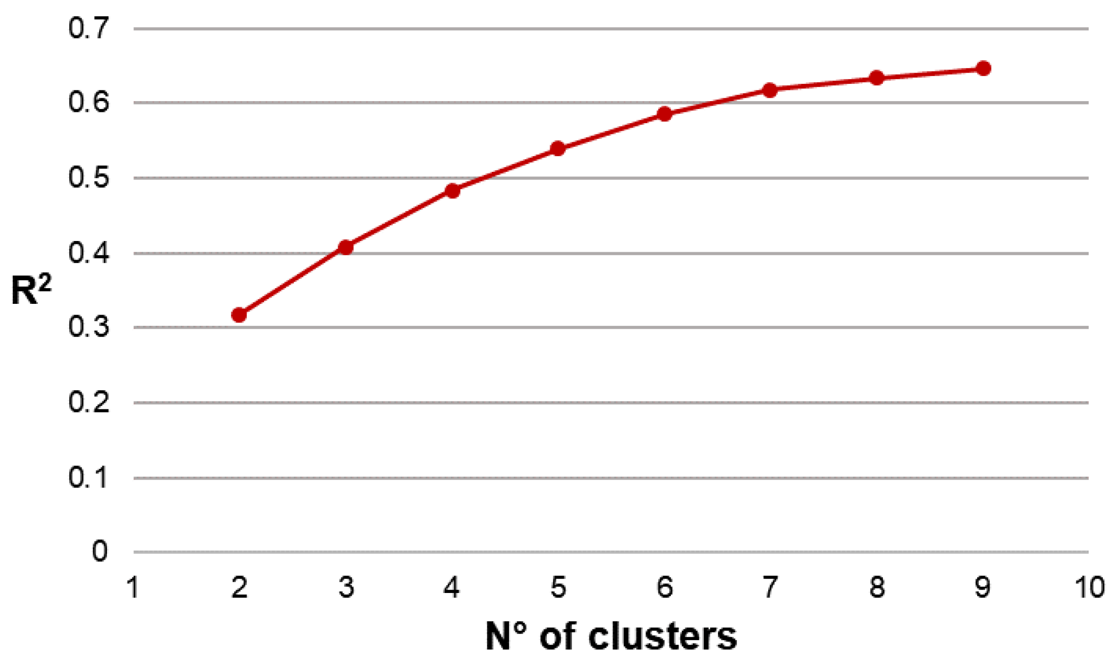 Land 10 00267 g004 Land 10 00267 g004