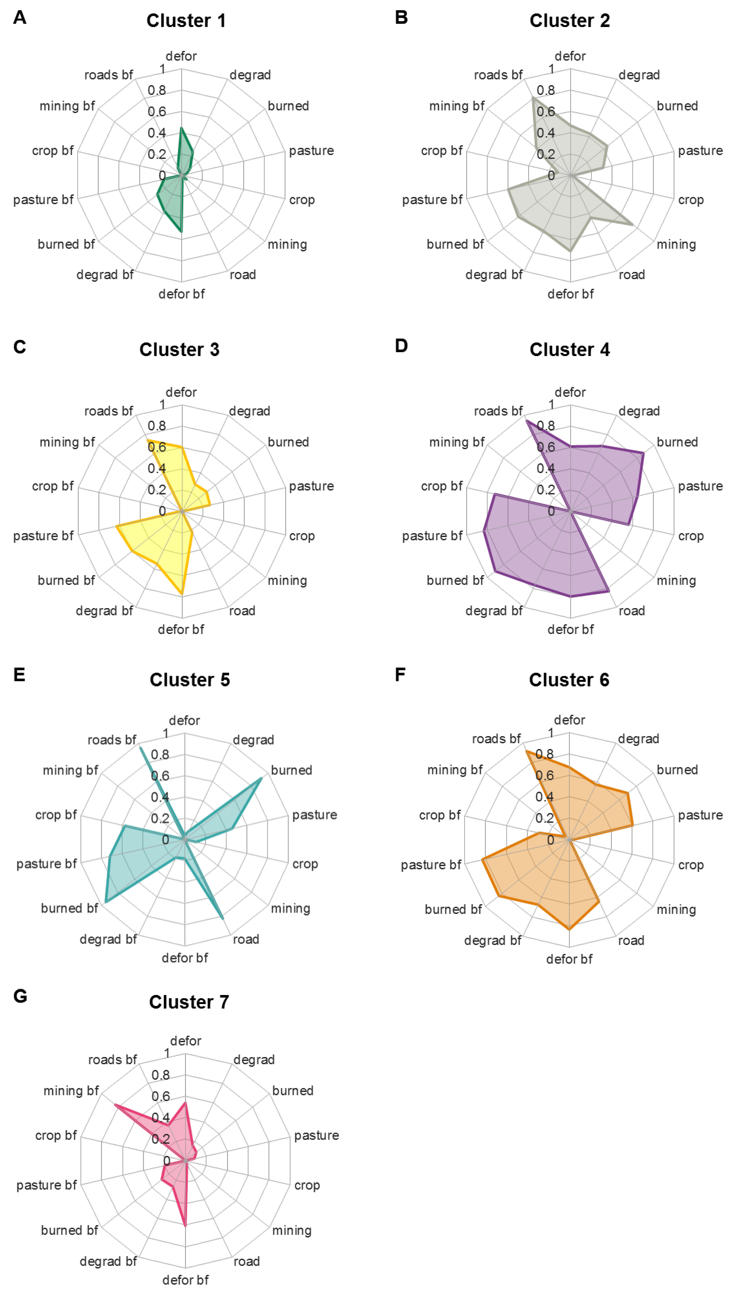 Land 10 00267 g006 Land 10 00267 g006
