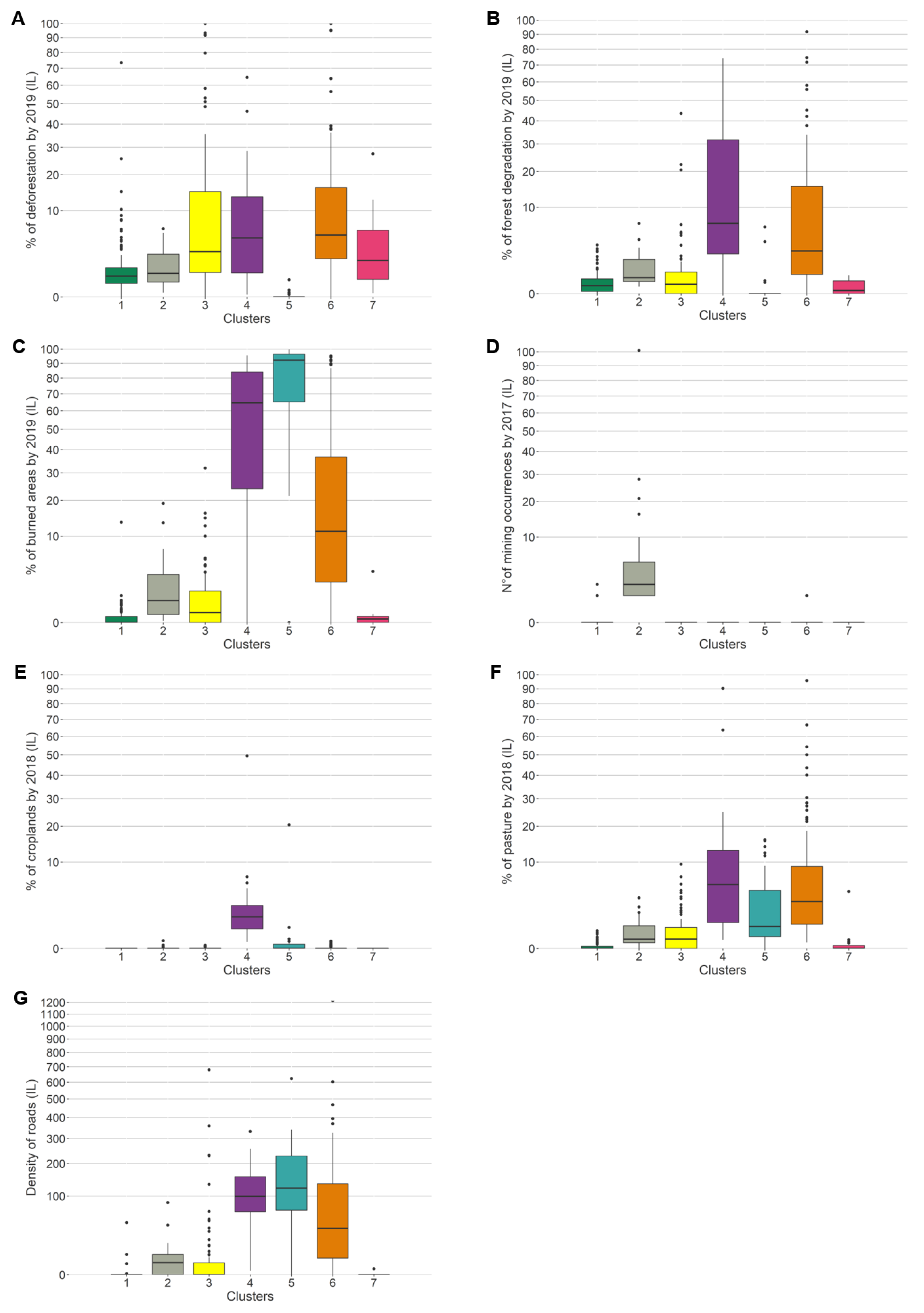 Land 10 00267 g007 Land 10 00267 g007