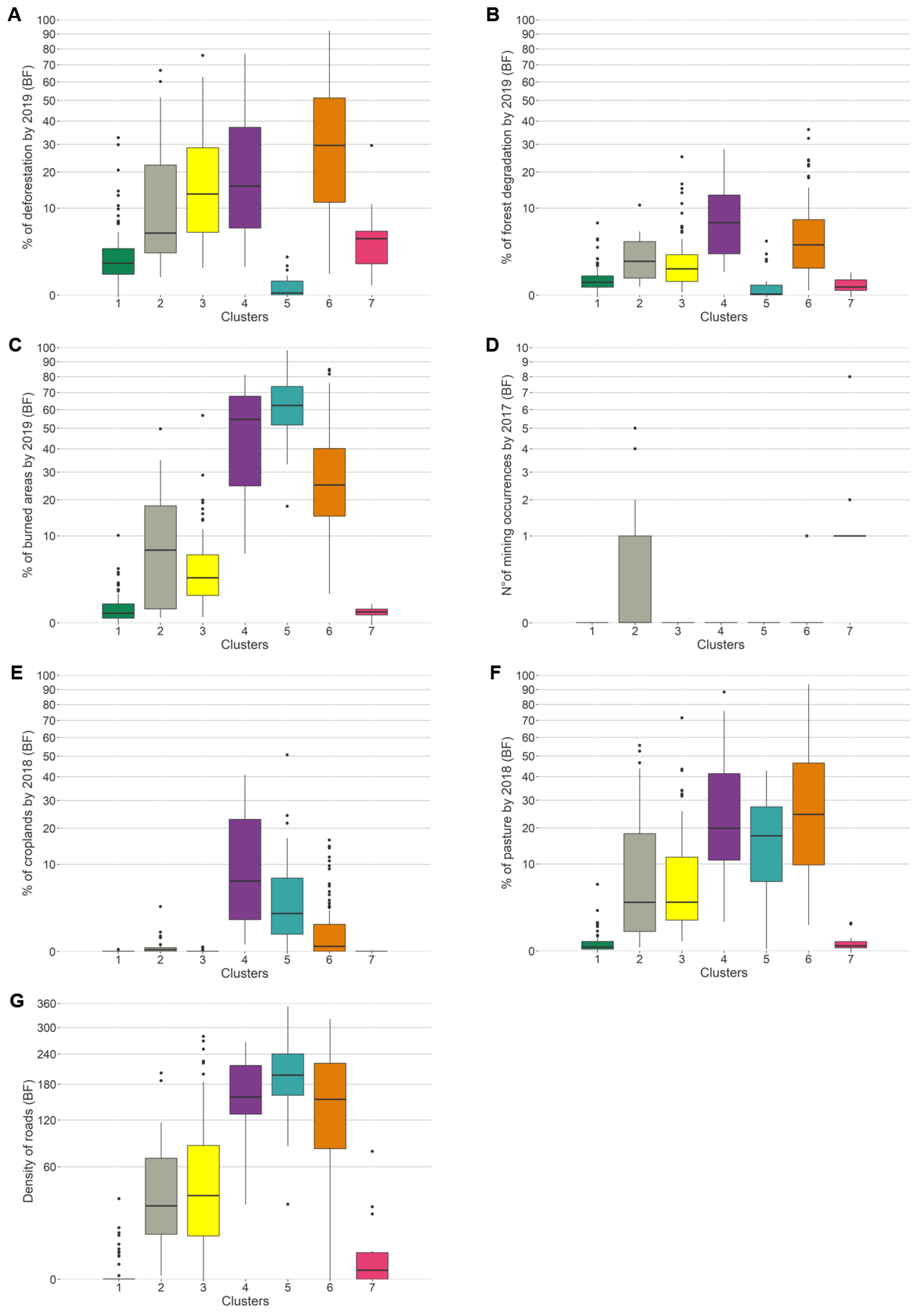 Land 10 00267 g008 Land 10 00267 g008