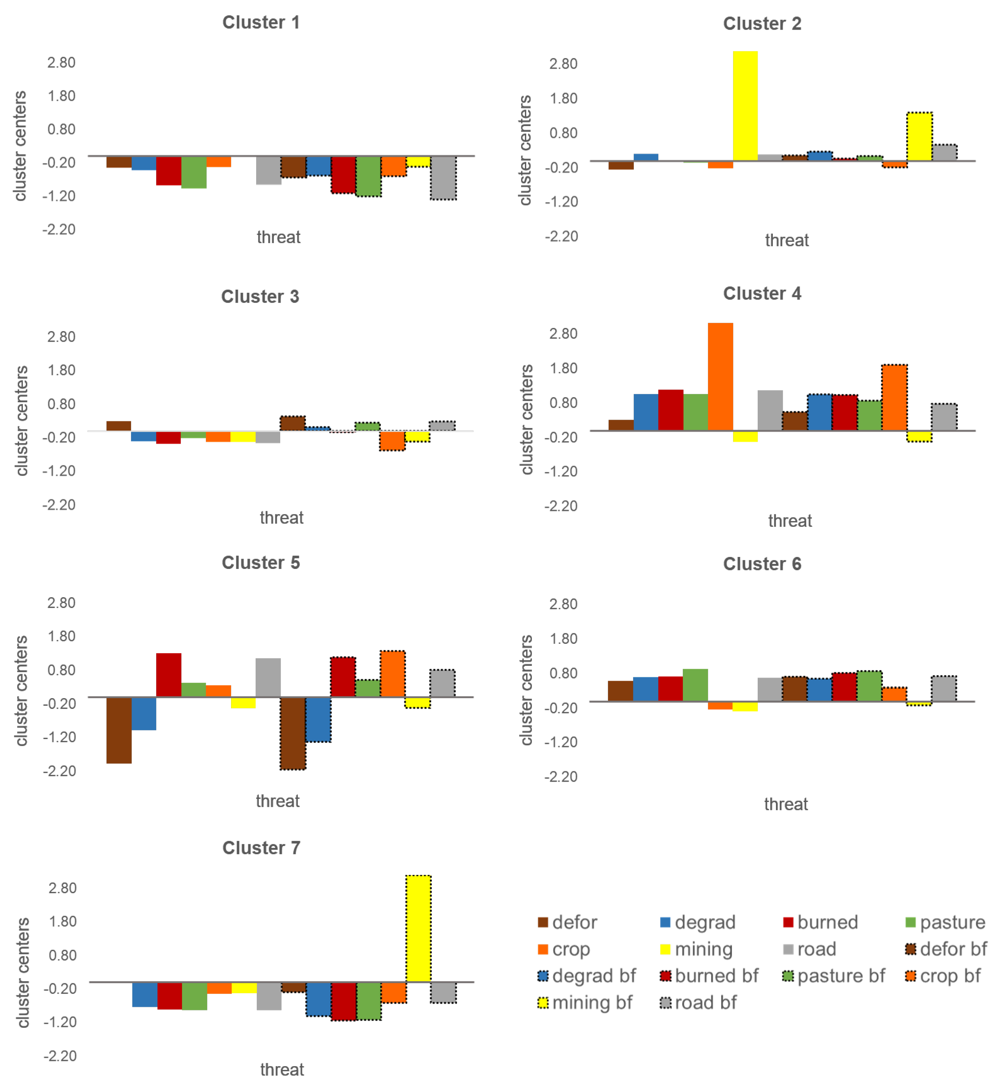 Land 10 00267 g0a1 Land 10 00267 g0a1