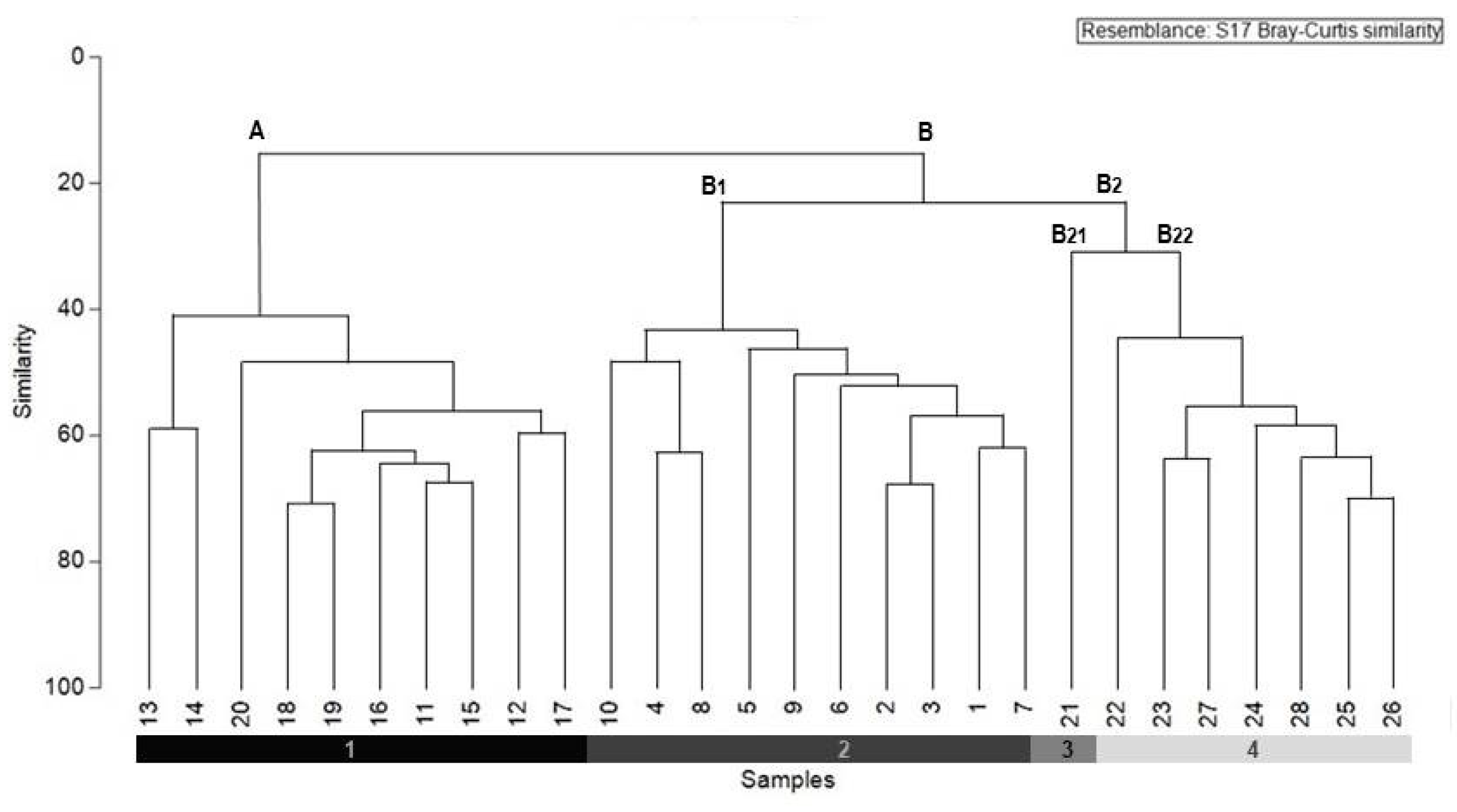 Land 10 00268 g002 Land 10 00268 g002