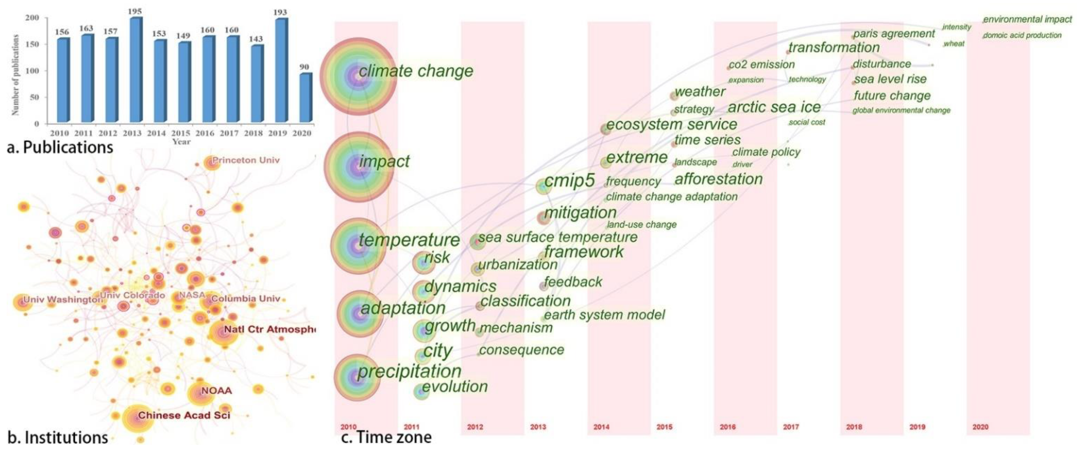 Land 10 00272 g001 Land 10 00272 g001