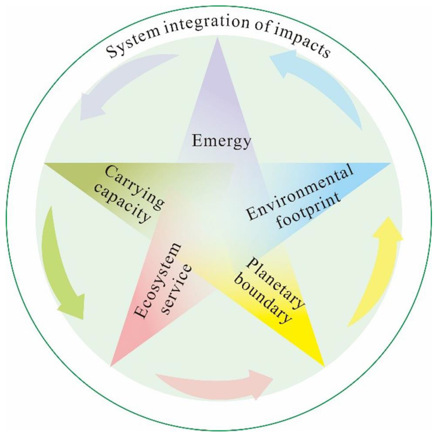 Land 10 00272 g002 Land 10 00272 g002