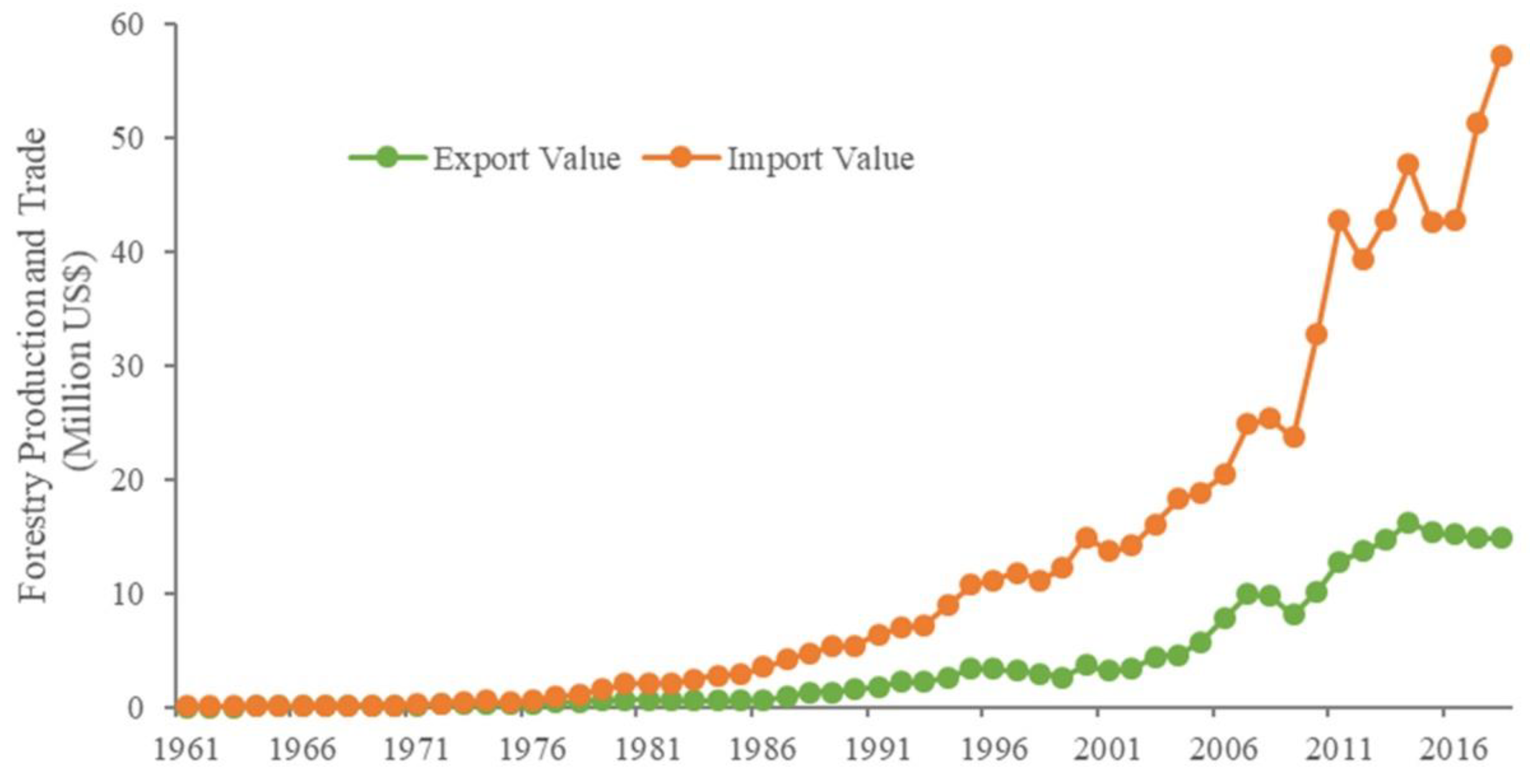 Land 10 00272 g004 Land 10 00272 g004