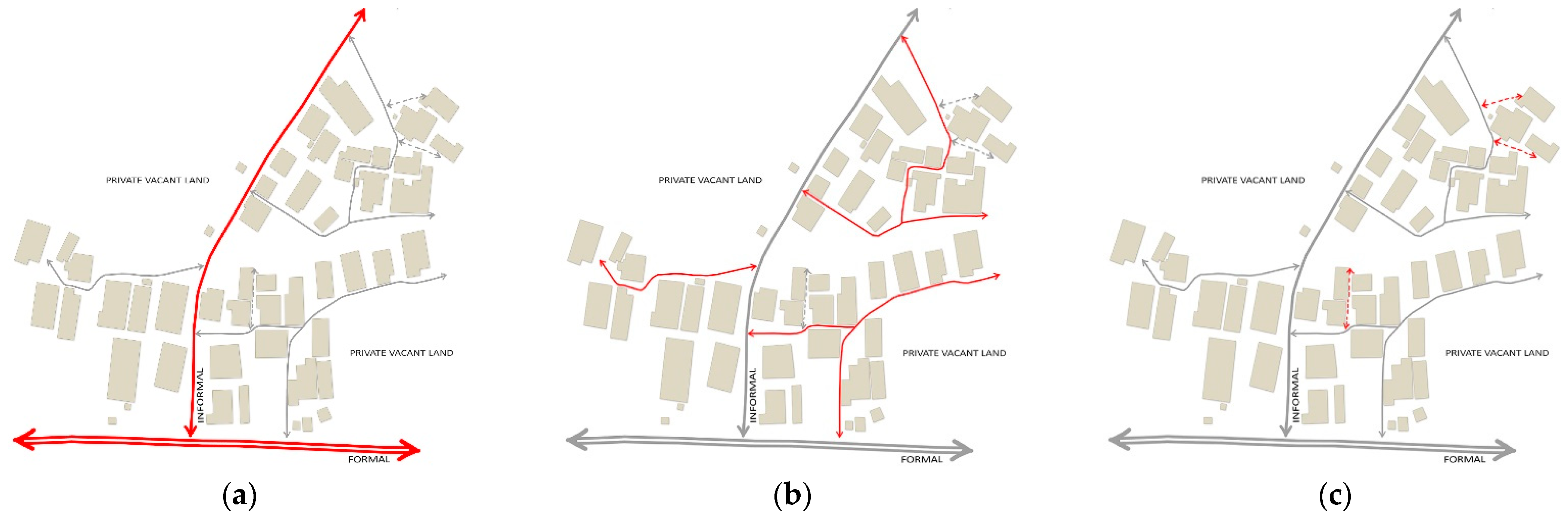 Land 10 00273 g001 Land 10 00273 g001