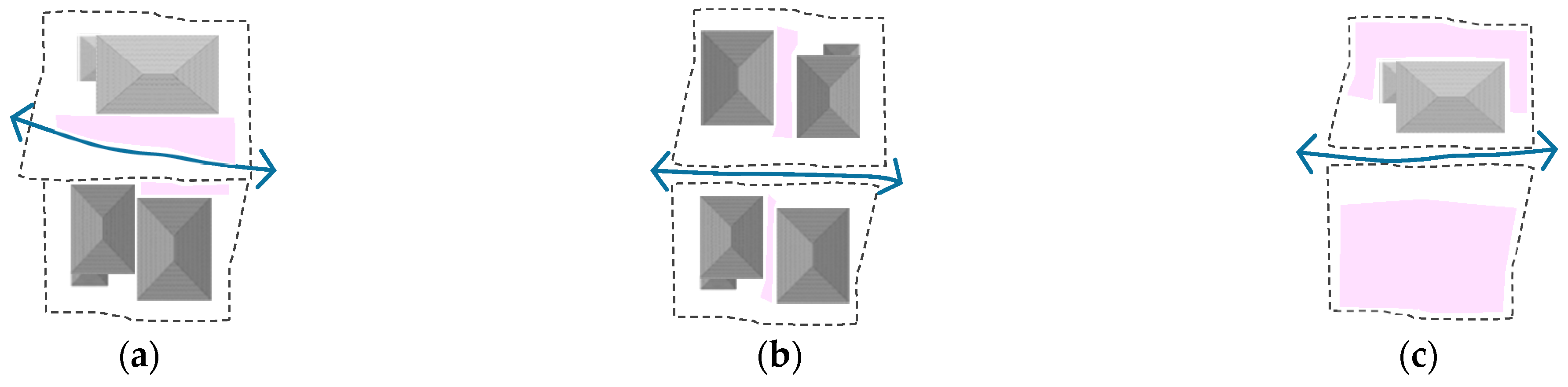 Land 10 00273 g002 Land 10 00273 g002