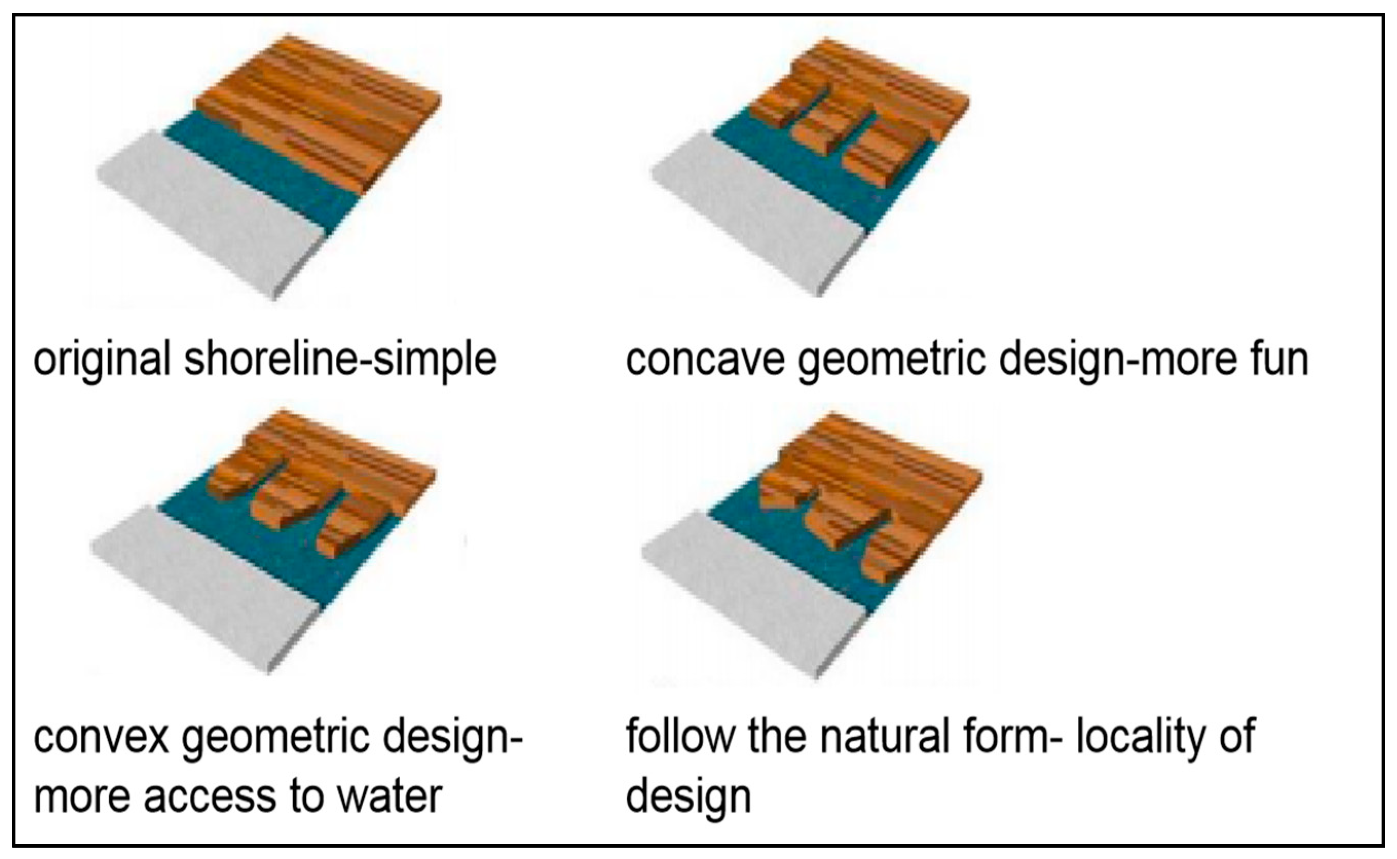 Land 10 00277 g007 Land 10 00277 g007