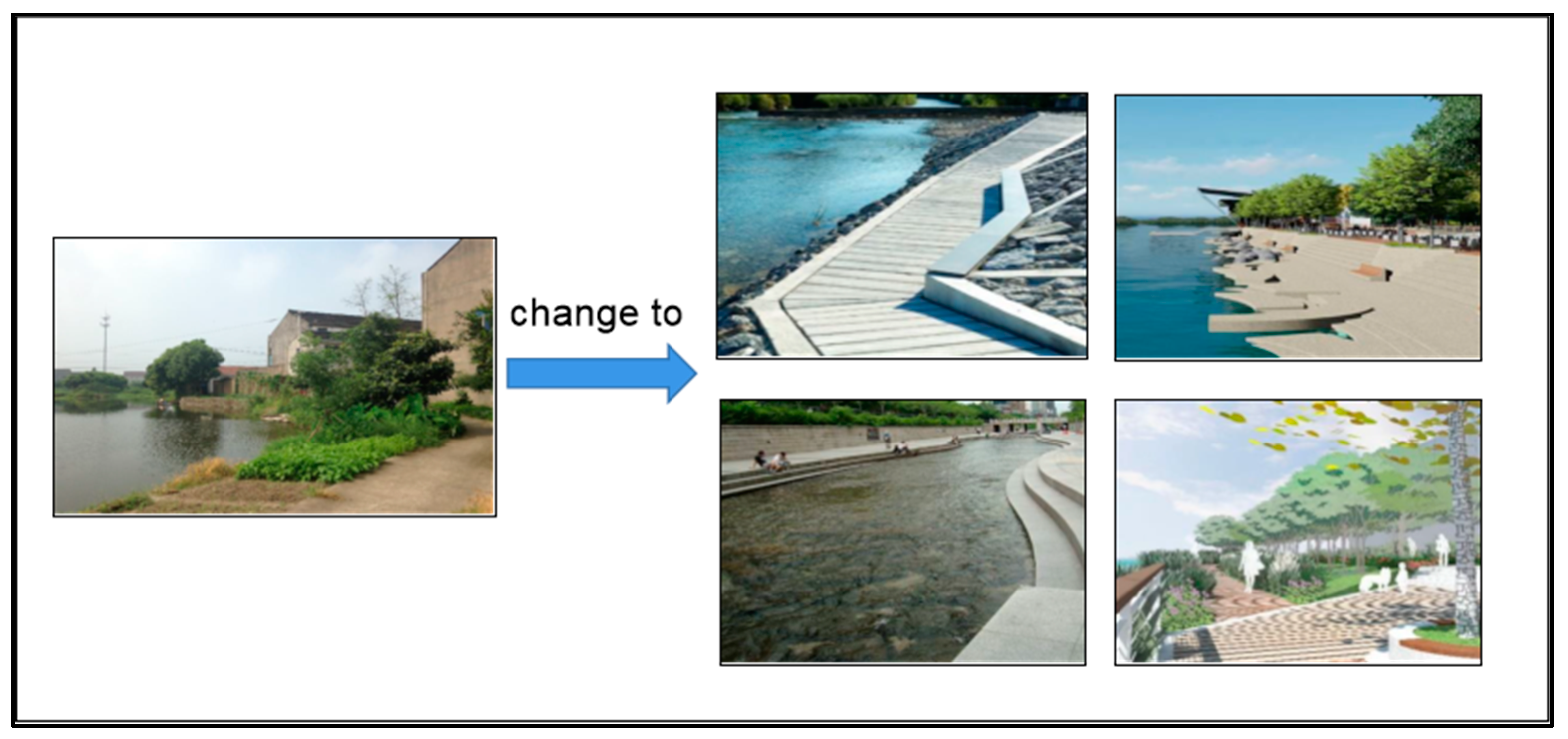 Land 10 00277 g009 Land 10 00277 g009