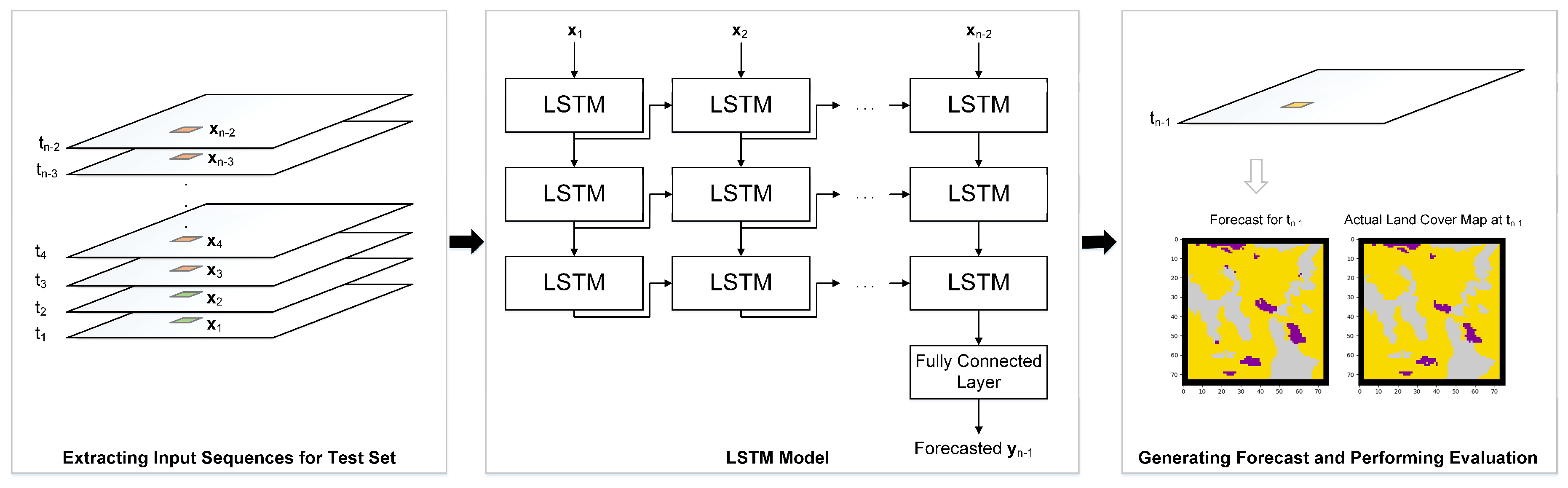 Land 10 00282 g001 Land 10 00282 g001