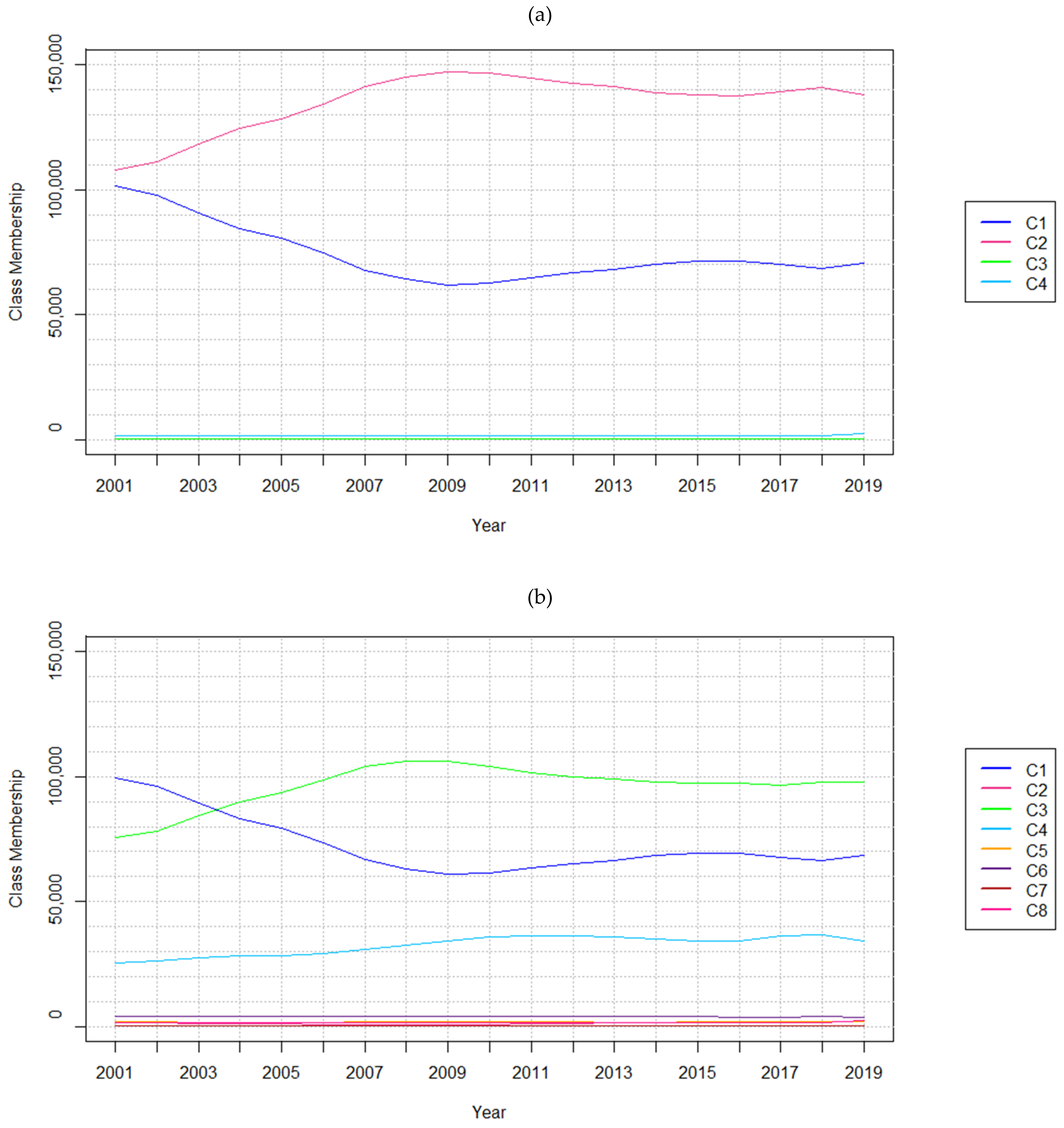 Land 10 00282 g004a Land 10 00282 g004a