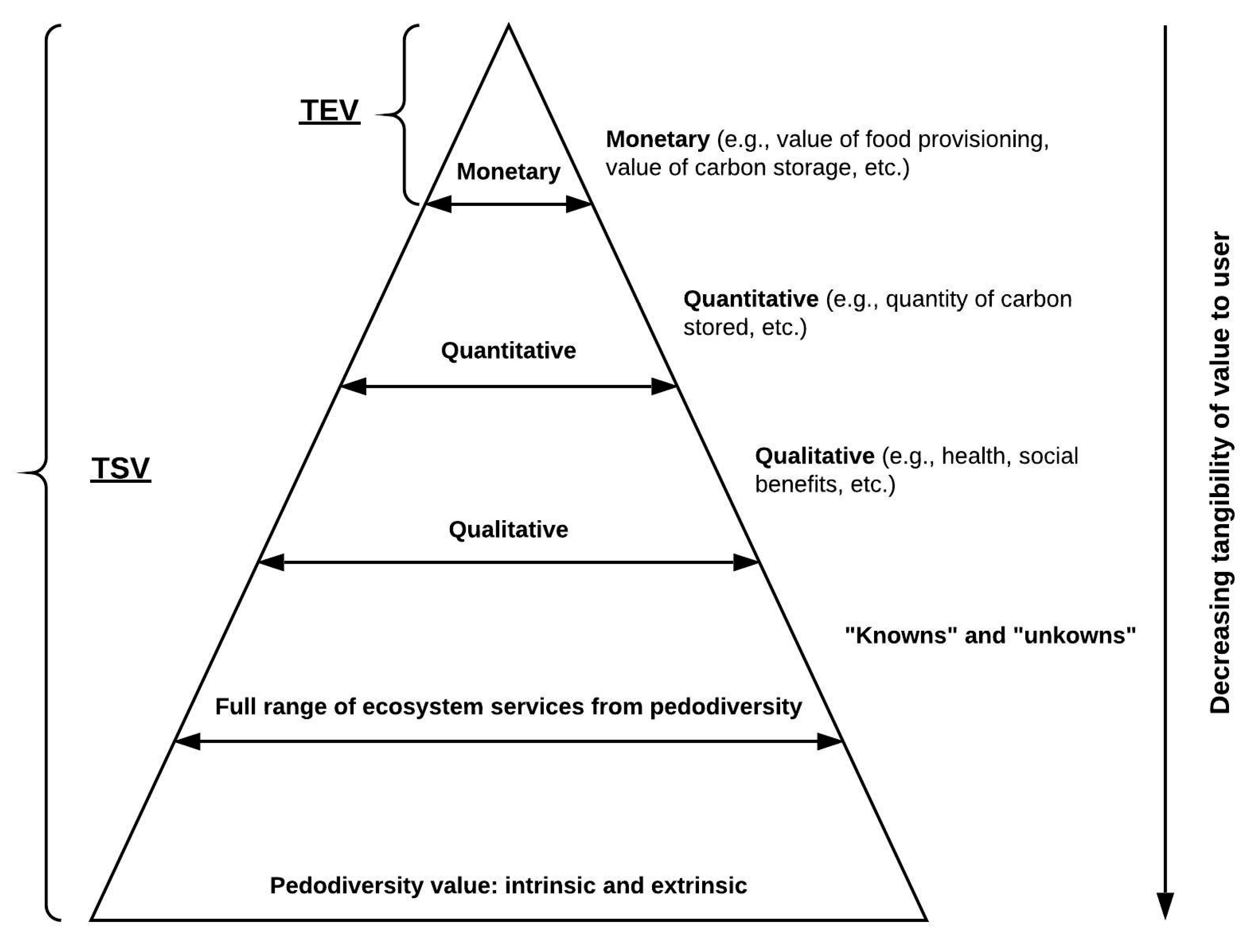 Land 10 00288 g010 Land 10 00288 g010