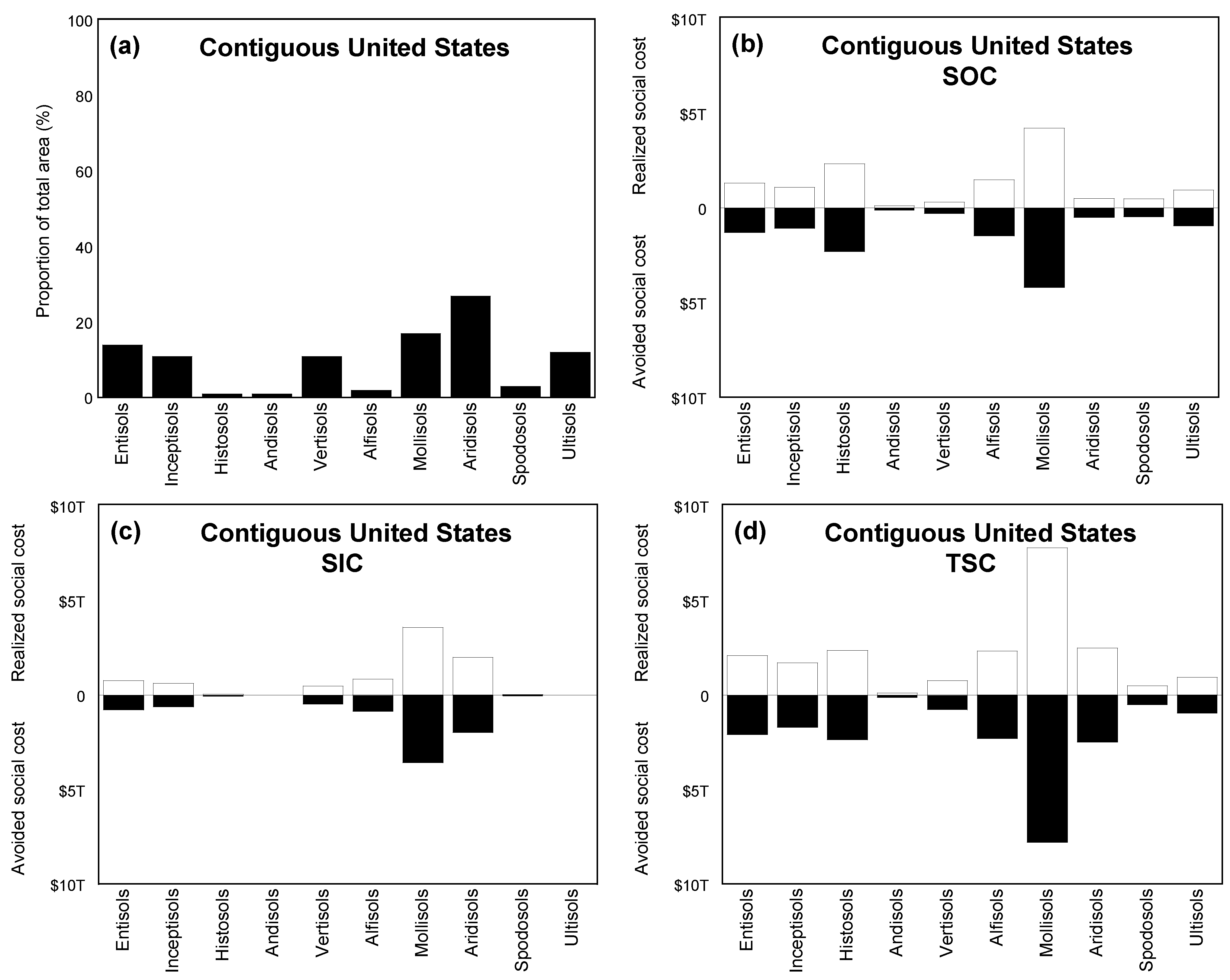 Land 10 00288 g011 Land 10 00288 g011