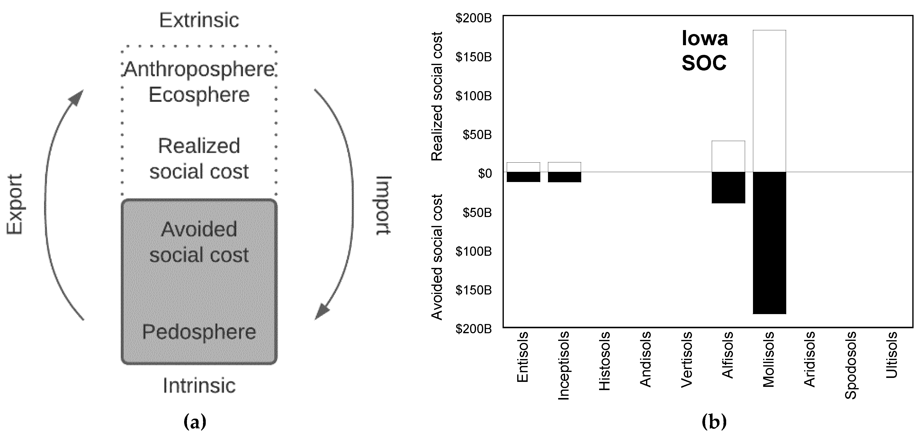 Land 10 00288 g013 Land 10 00288 g013