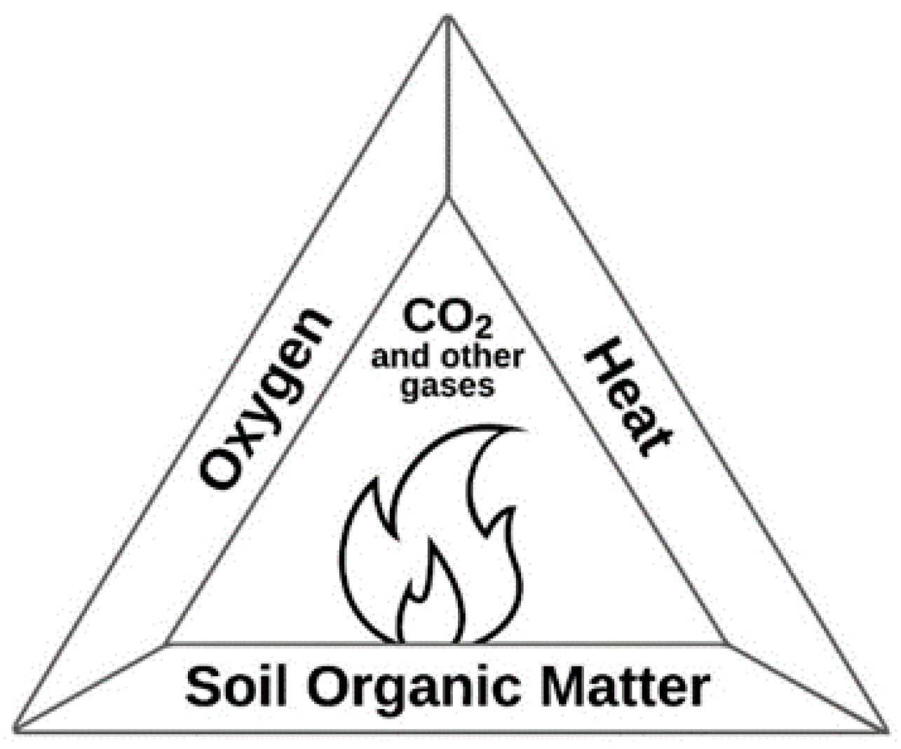 Land 10 00288 g014 Land 10 00288 g014