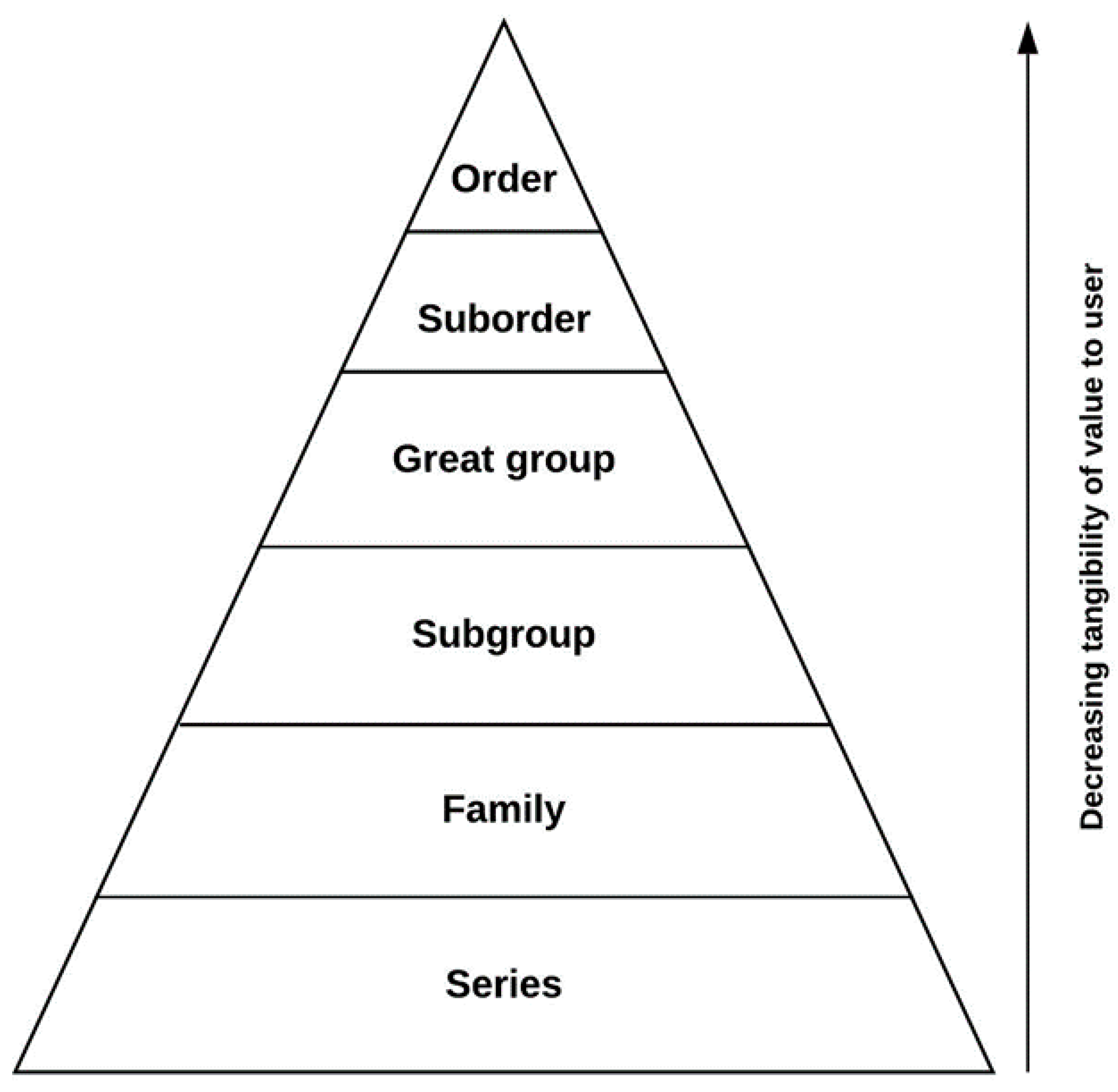 Land 10 00288 g015 Land 10 00288 g015