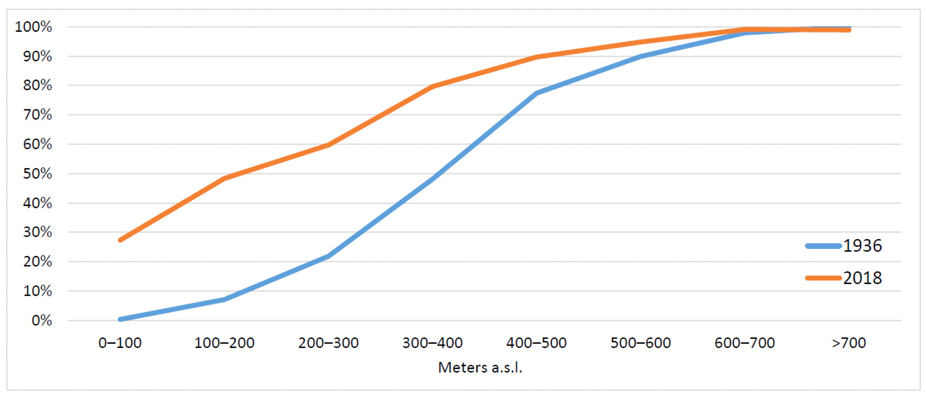 Land 10 00293 g003 Land 10 00293 g003