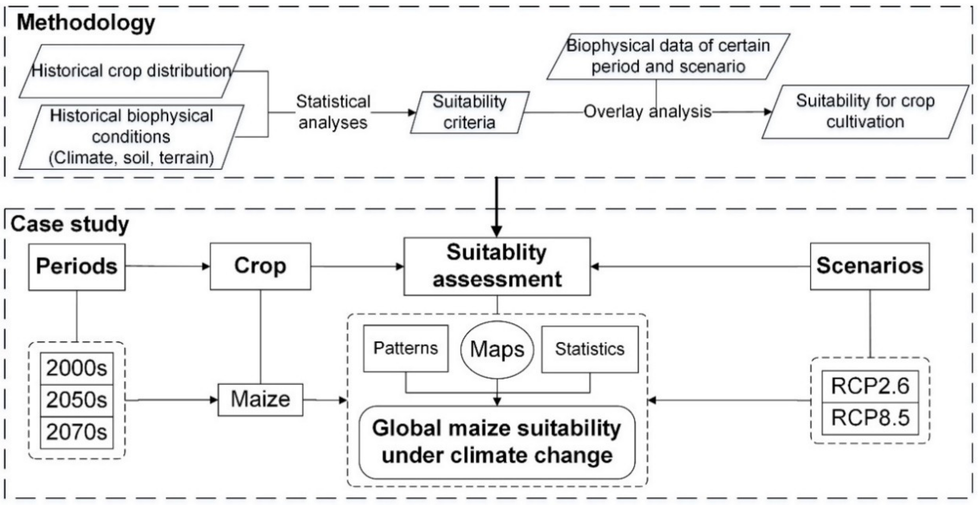 Land 10 00295 g001 Land 10 00295 g001