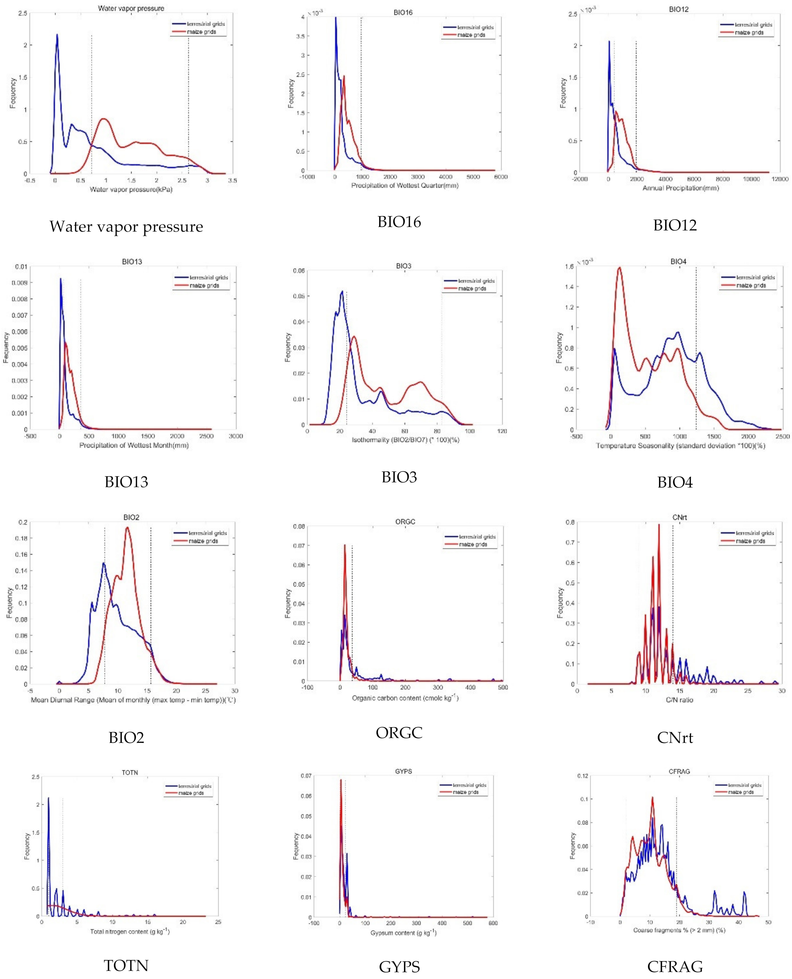 Land 10 00295 g0a1b Land 10 00295 g0a1b