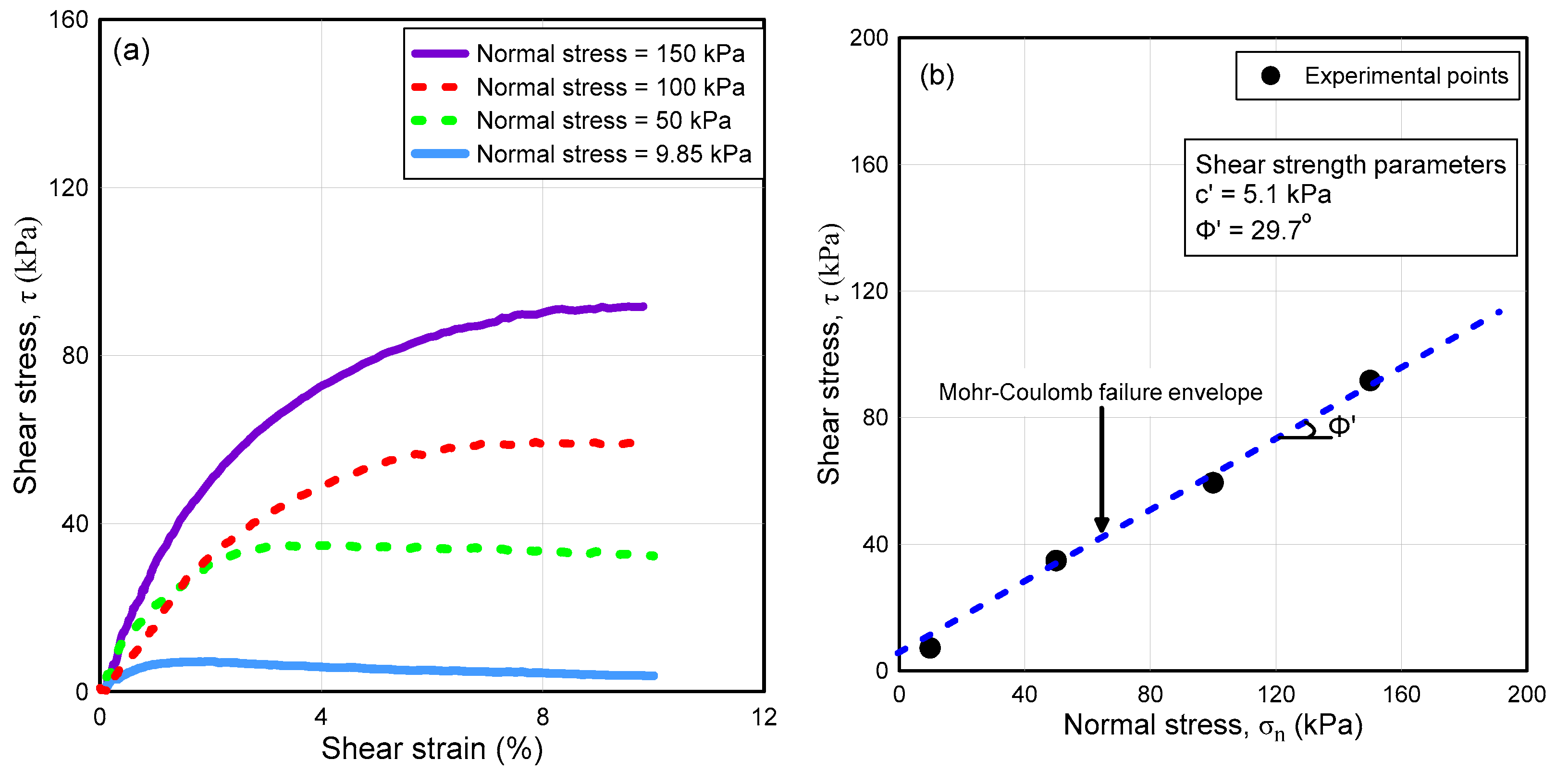 Land 10 00299 g006 Land 10 00299 g006