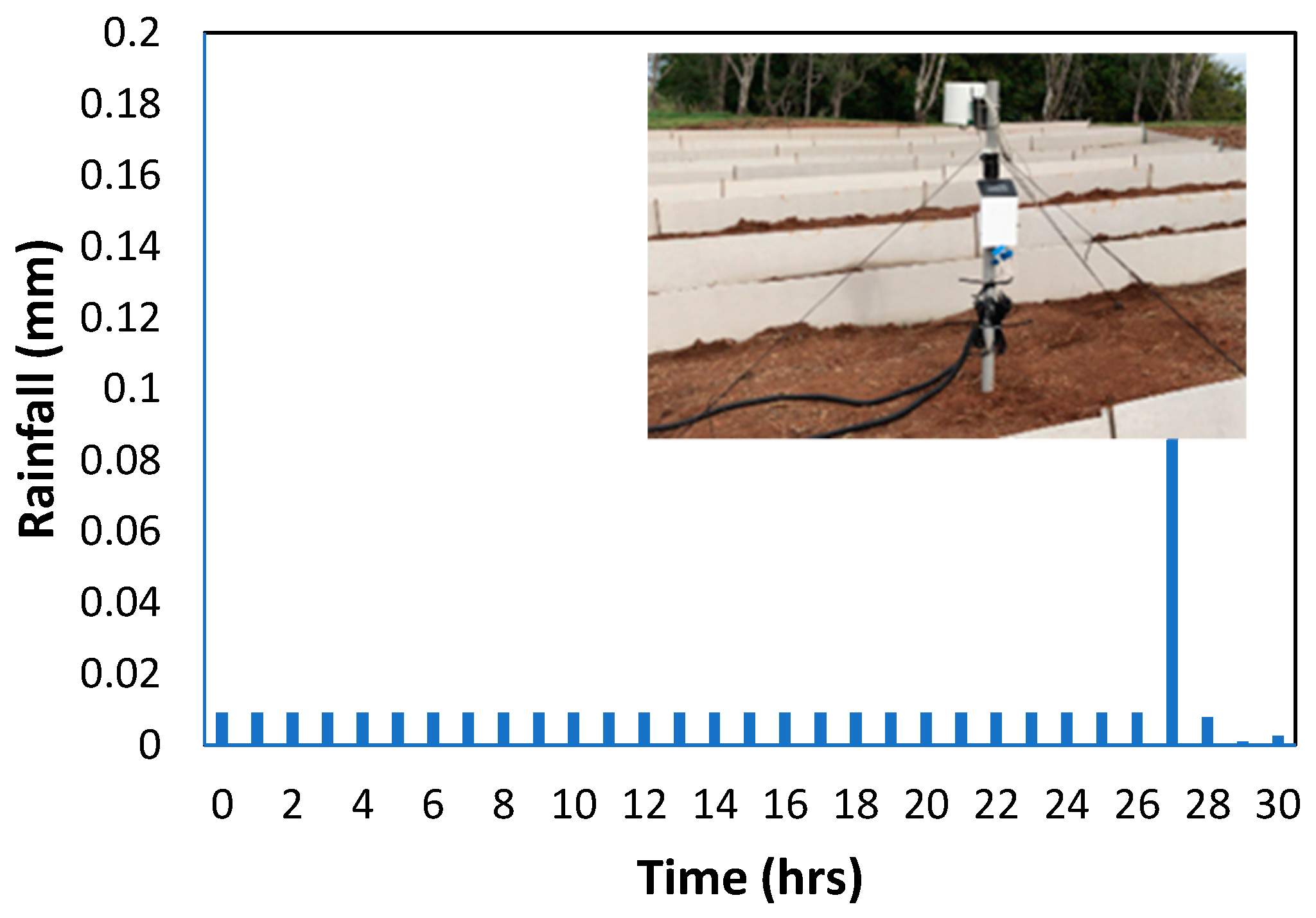 Land 10 00299 g007 Land 10 00299 g007