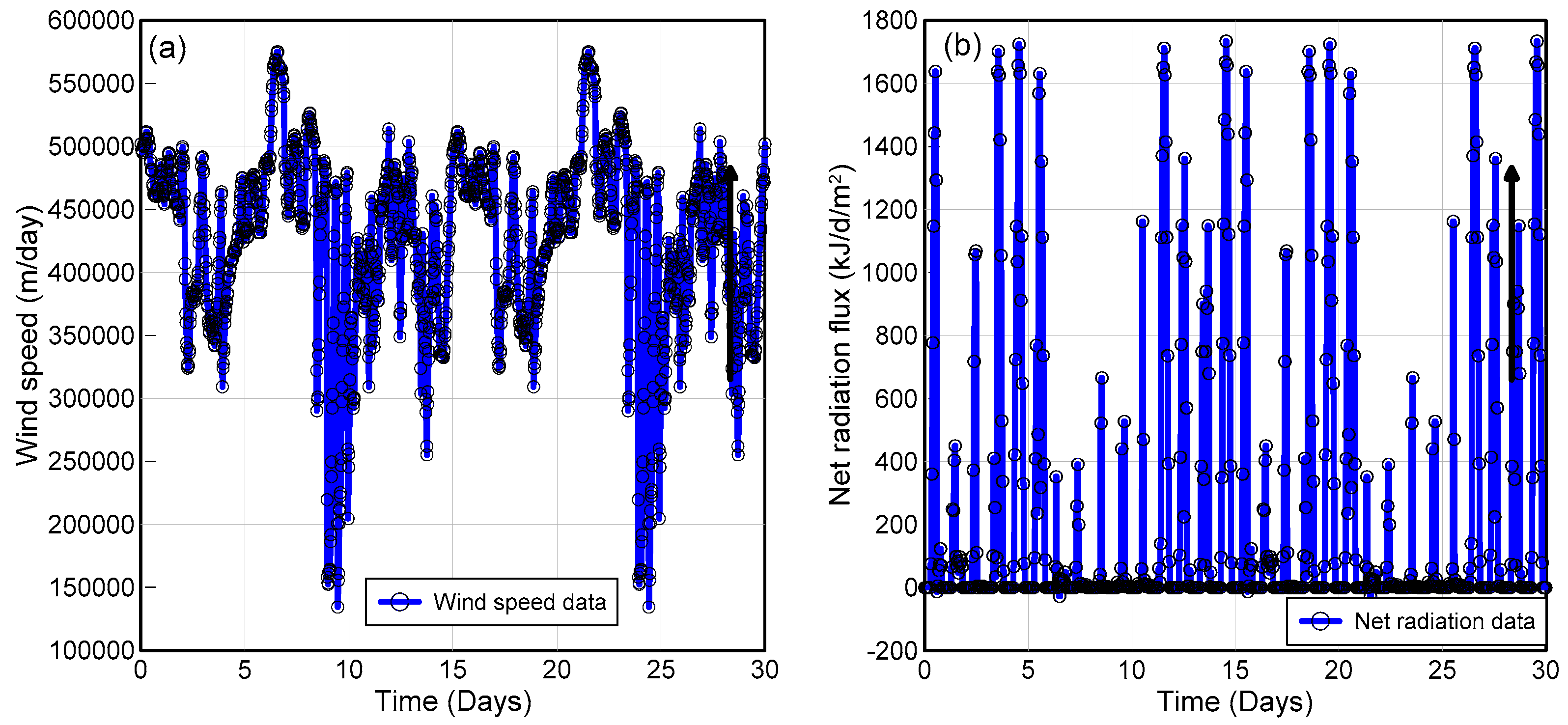Land 10 00299 g009 Land 10 00299 g009