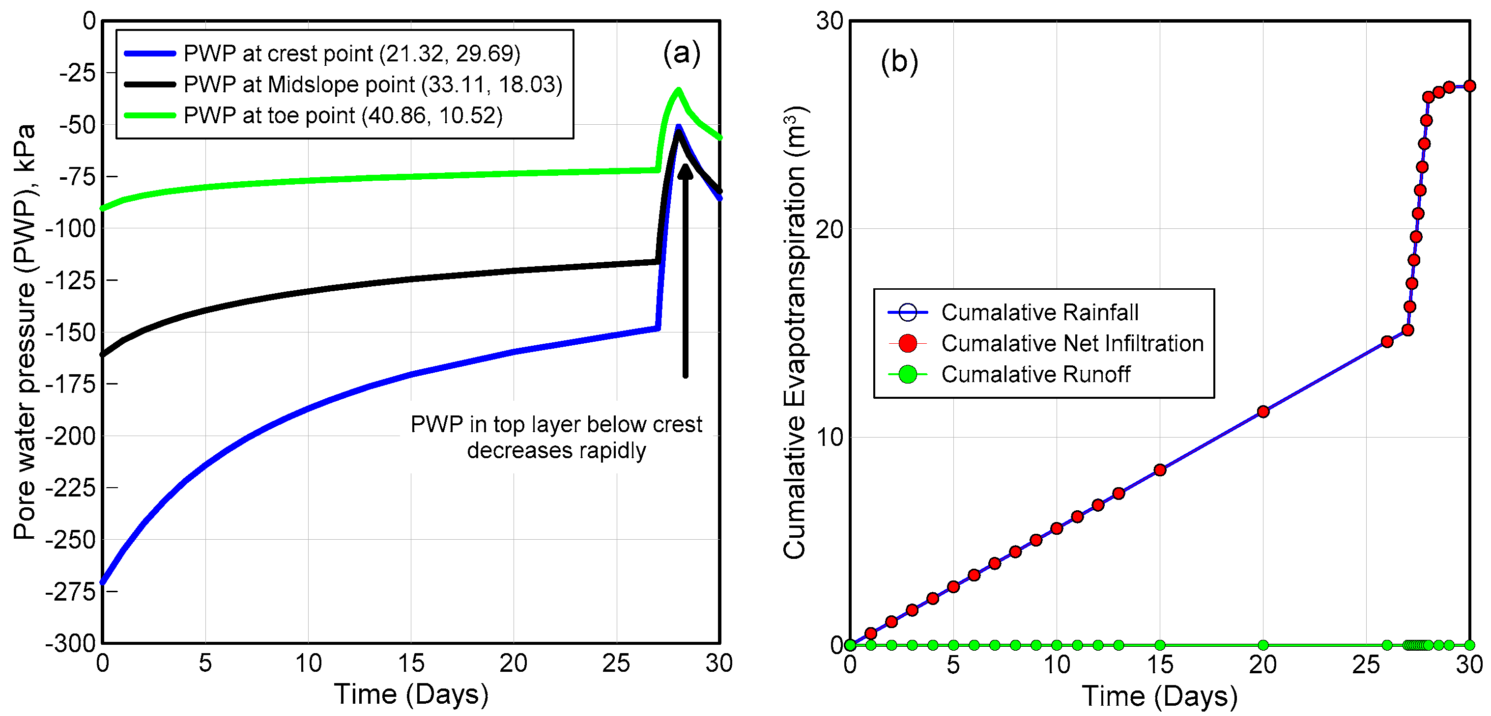 Land 10 00299 g012 Land 10 00299 g012