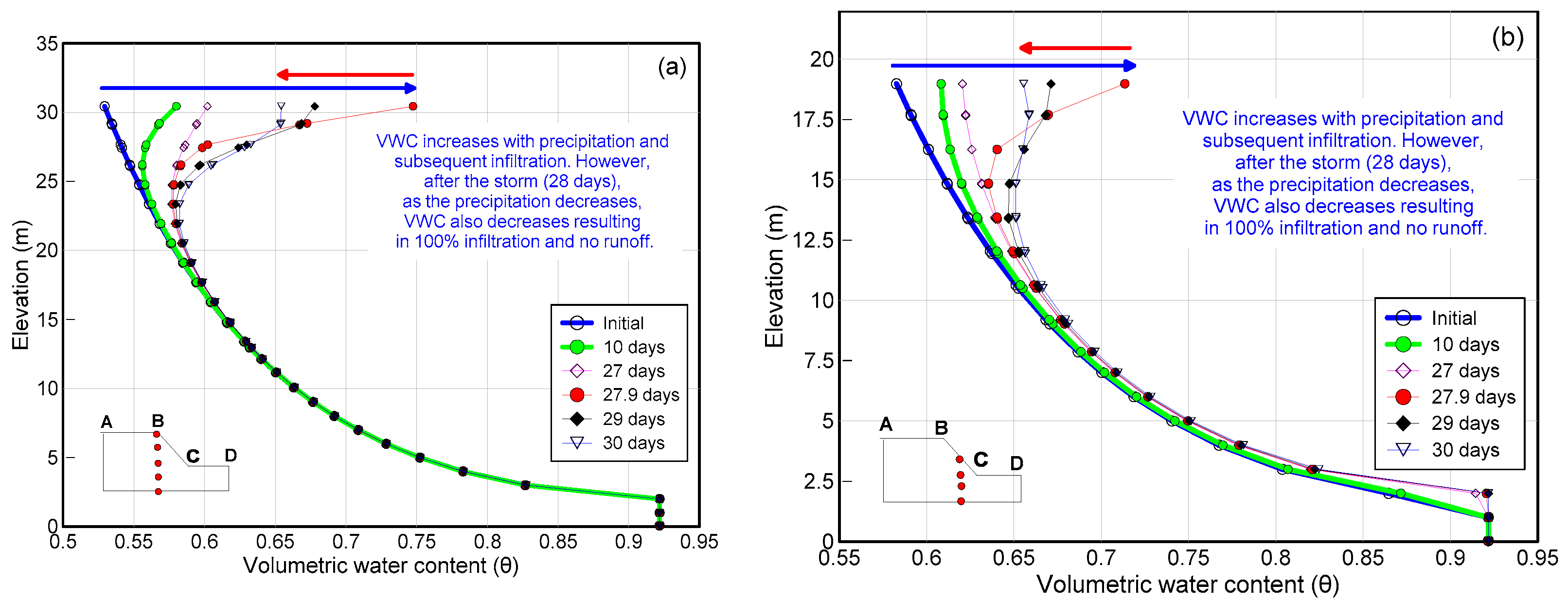 Land 10 00299 g013 Land 10 00299 g013