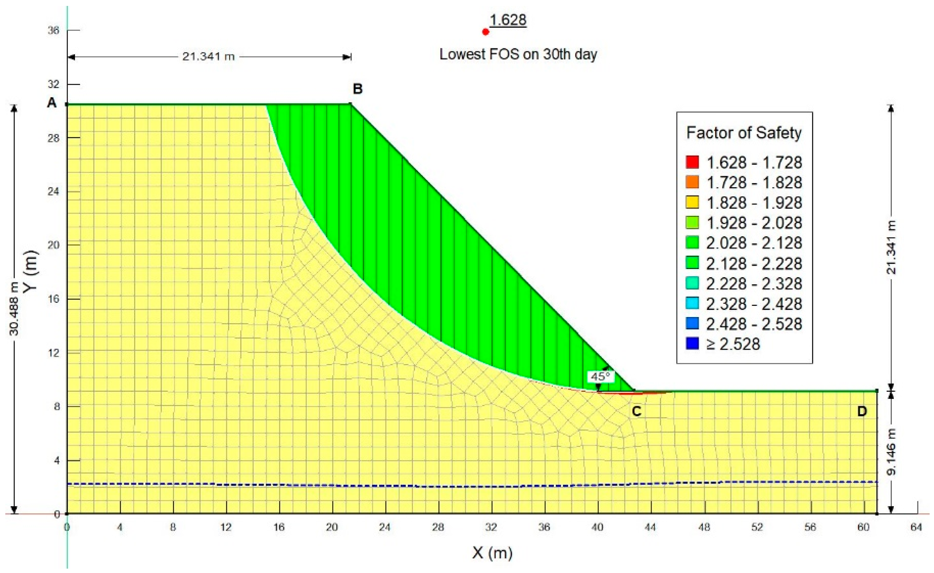 Land 10 00299 g014 Land 10 00299 g014