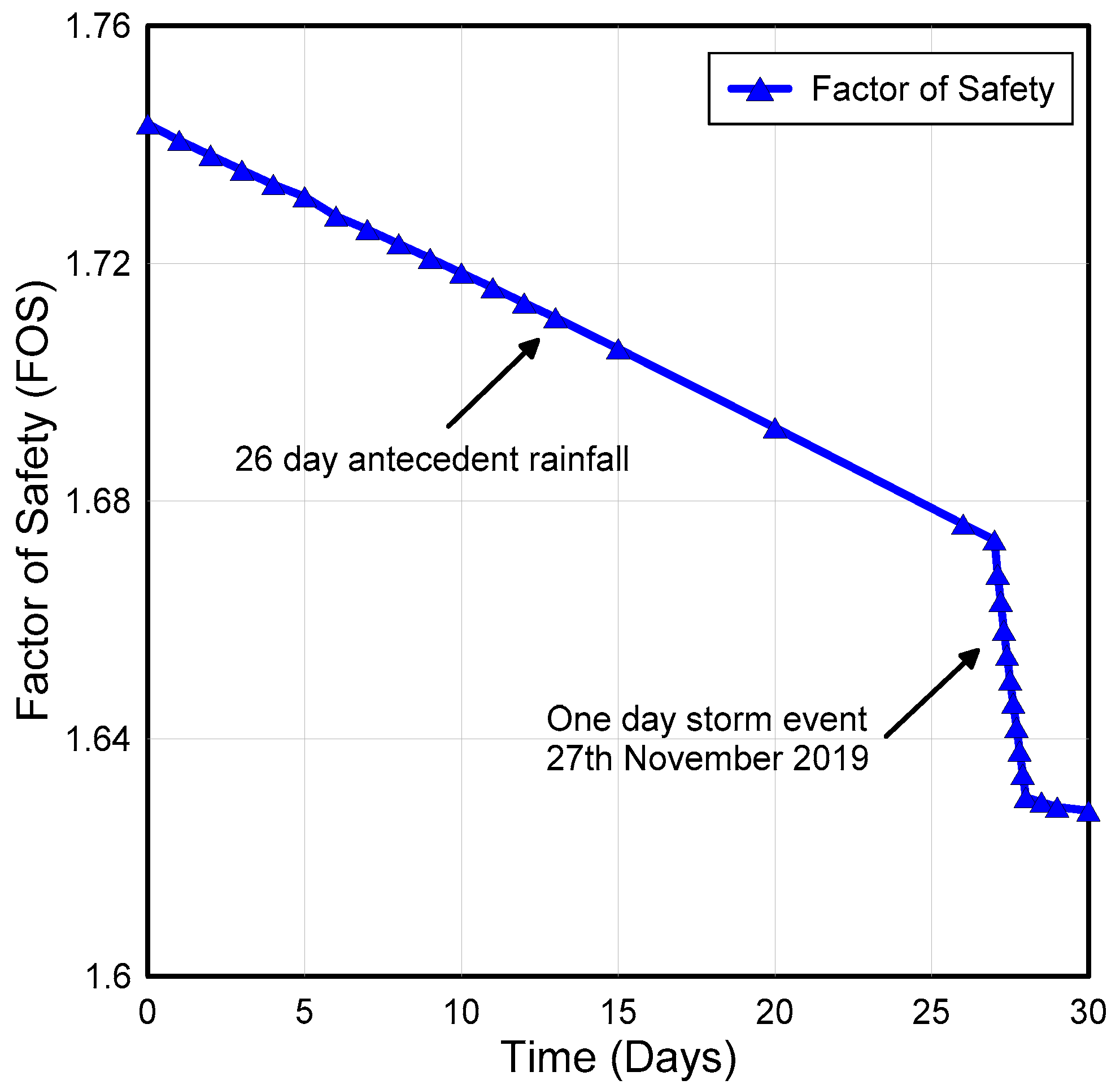 Land 10 00299 g015 Land 10 00299 g015