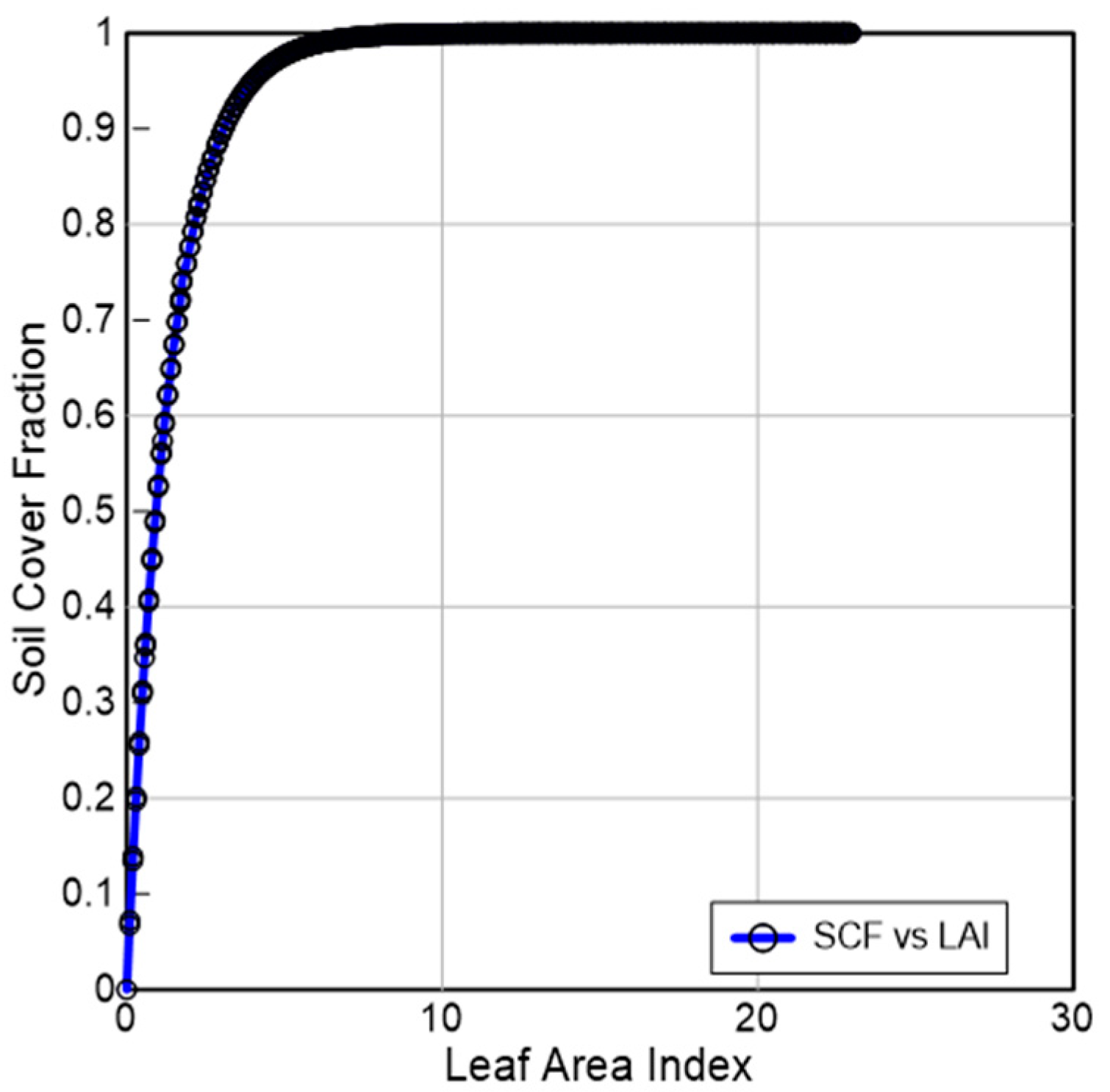 Land 10 00299 g018 Land 10 00299 g018