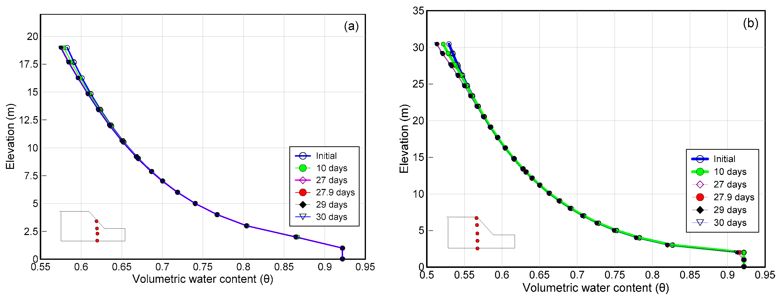 Land 10 00299 g020 Land 10 00299 g020