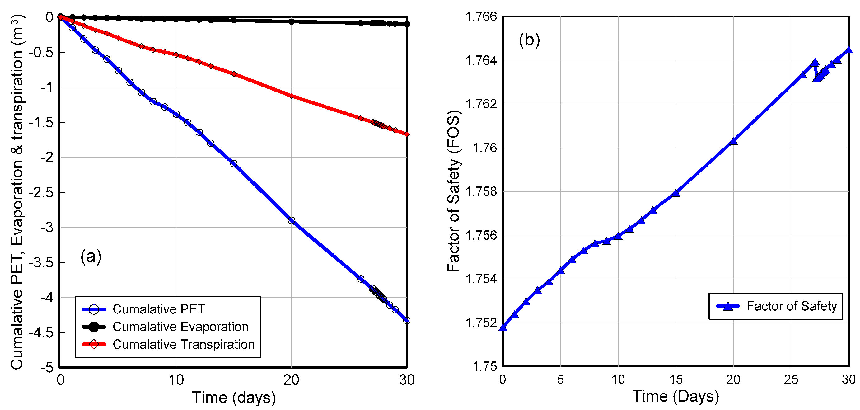 Land 10 00299 g022 Land 10 00299 g022