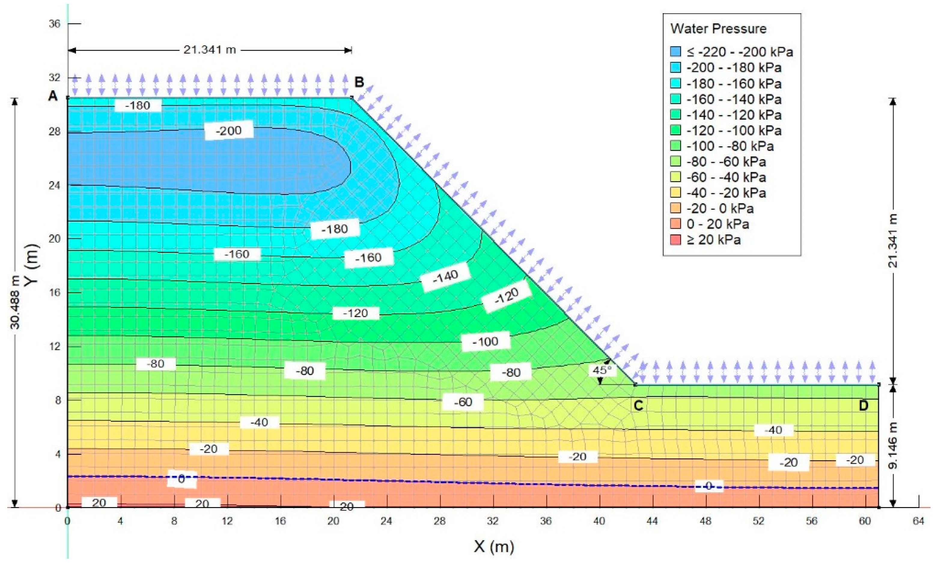 Land 10 00299 g023 Land 10 00299 g023