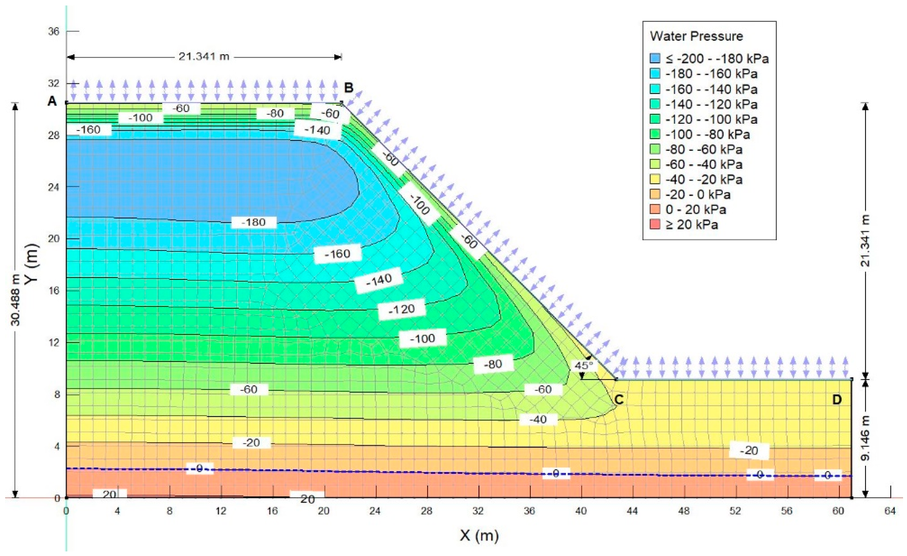 Land 10 00299 g024 Land 10 00299 g024