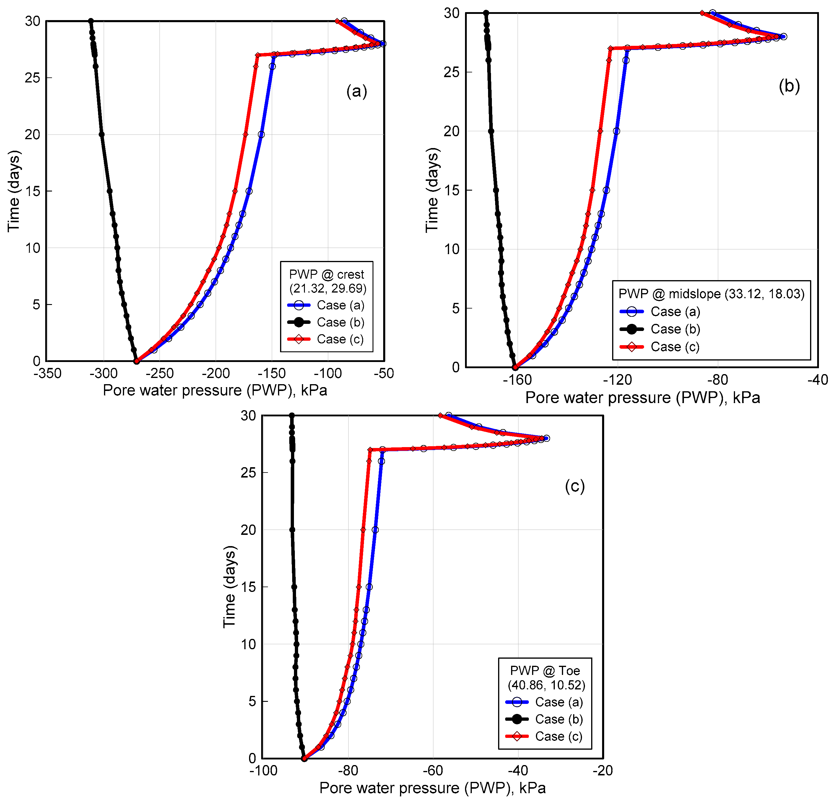 Land 10 00299 g025 Land 10 00299 g025