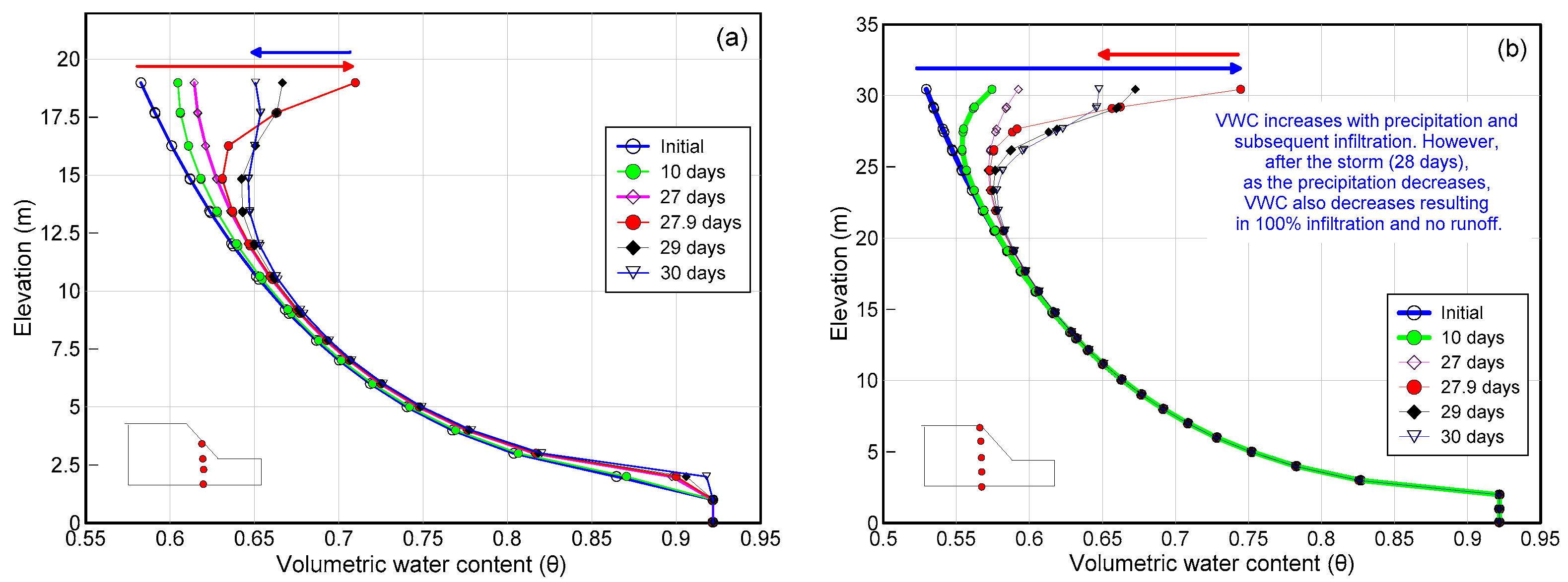 Land 10 00299 g027 Land 10 00299 g027