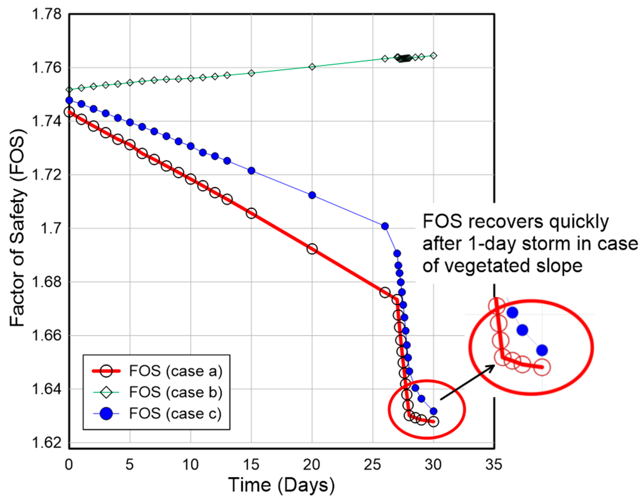 Land 10 00299 g028 Land 10 00299 g028
