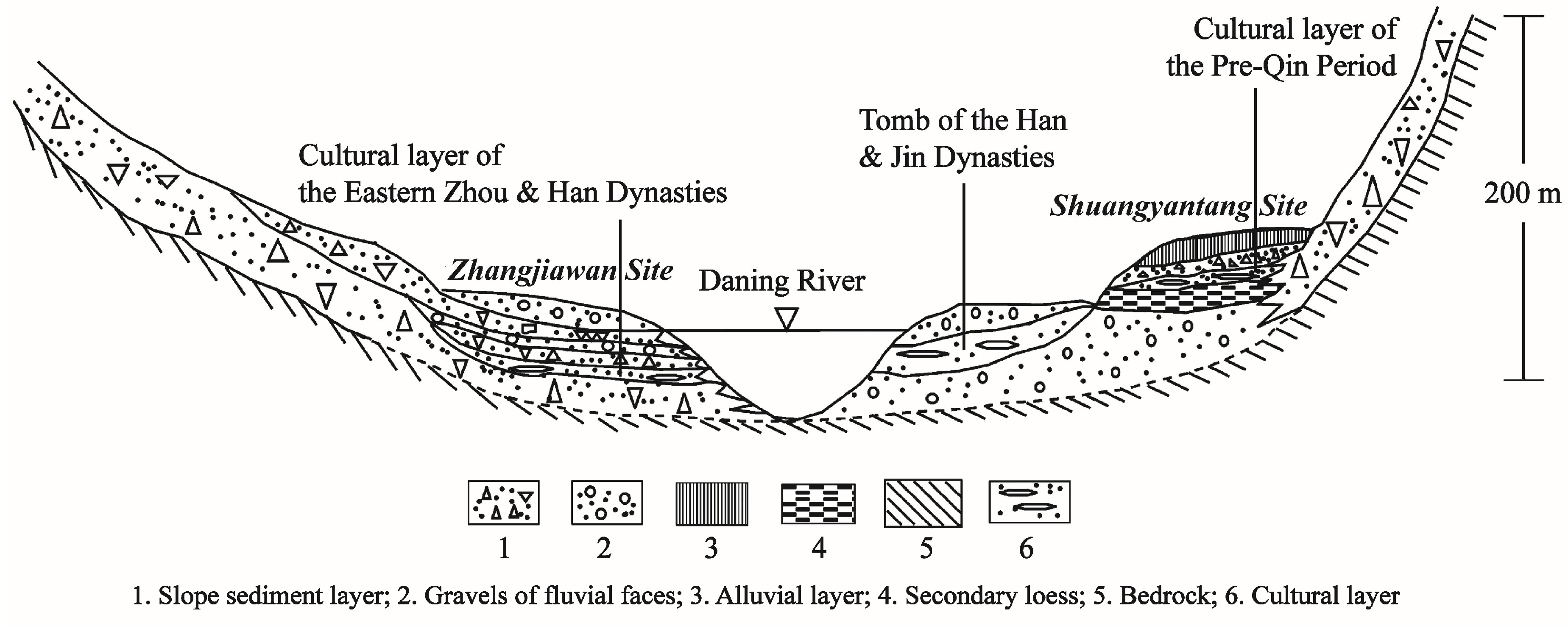 Land Free Full Text Holocene Environmental Archaeology Of The Yangtze River Valley In China A Review Html