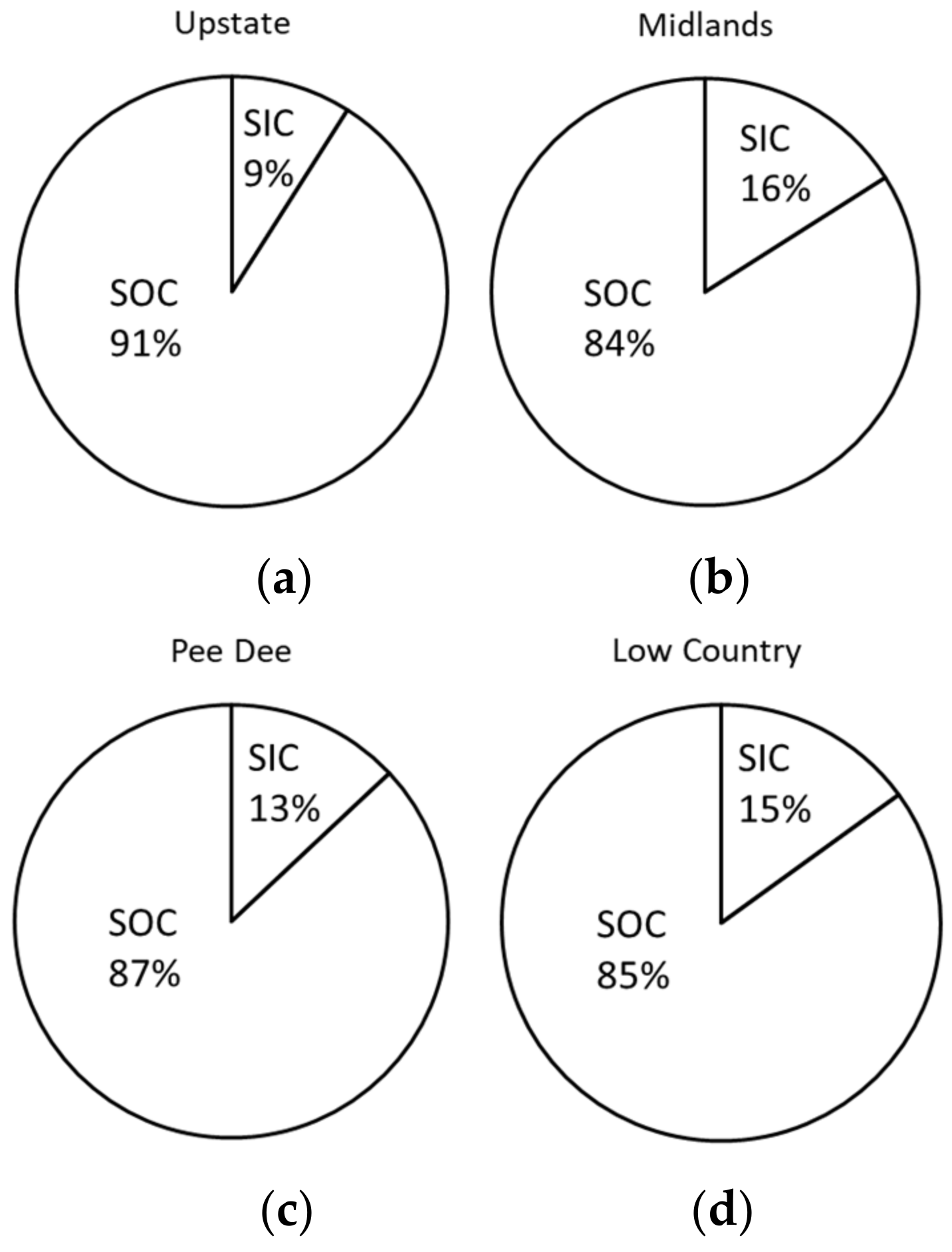 Land 10 00309 g003 Land 10 00309 g003