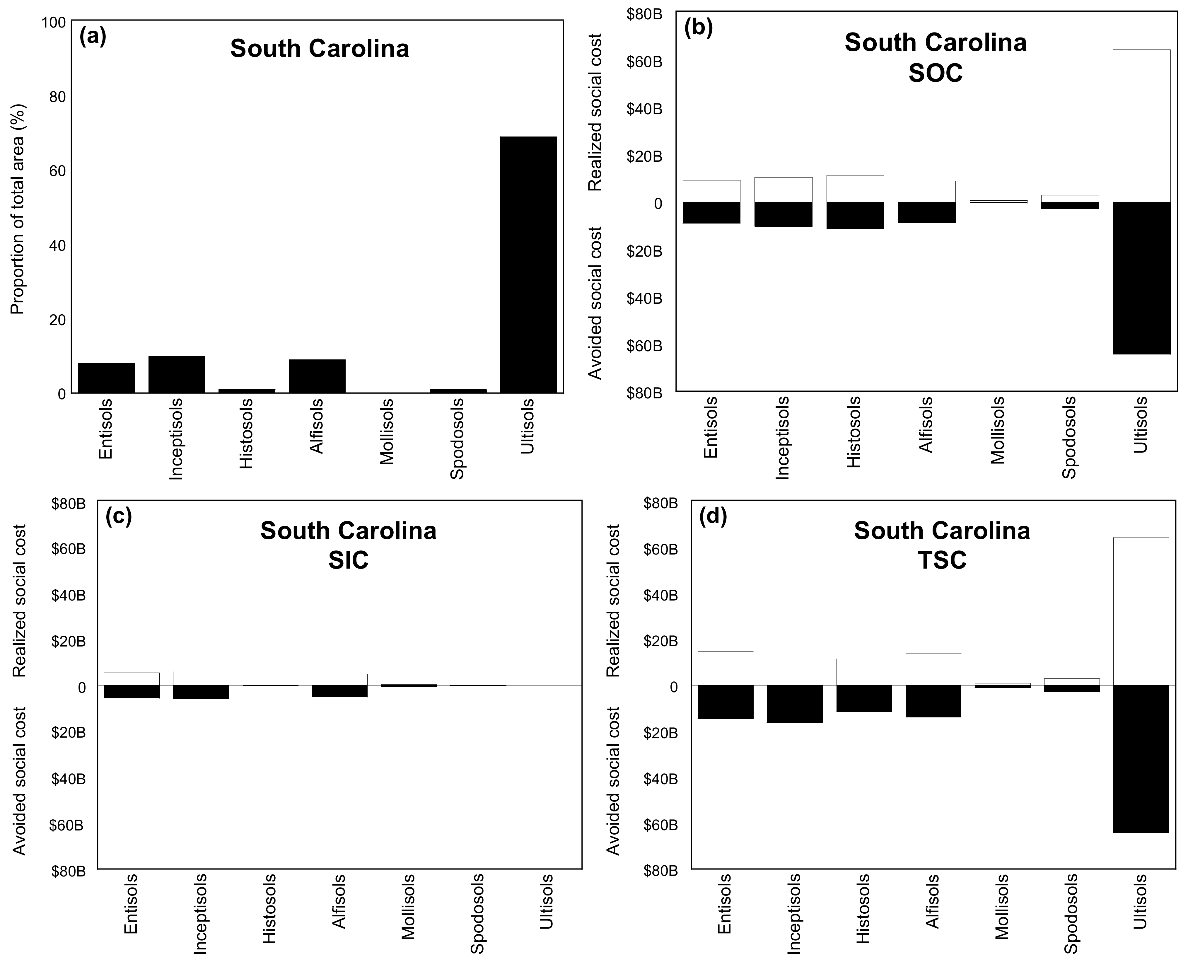 Land 10 00309 g004 Land 10 00309 g004