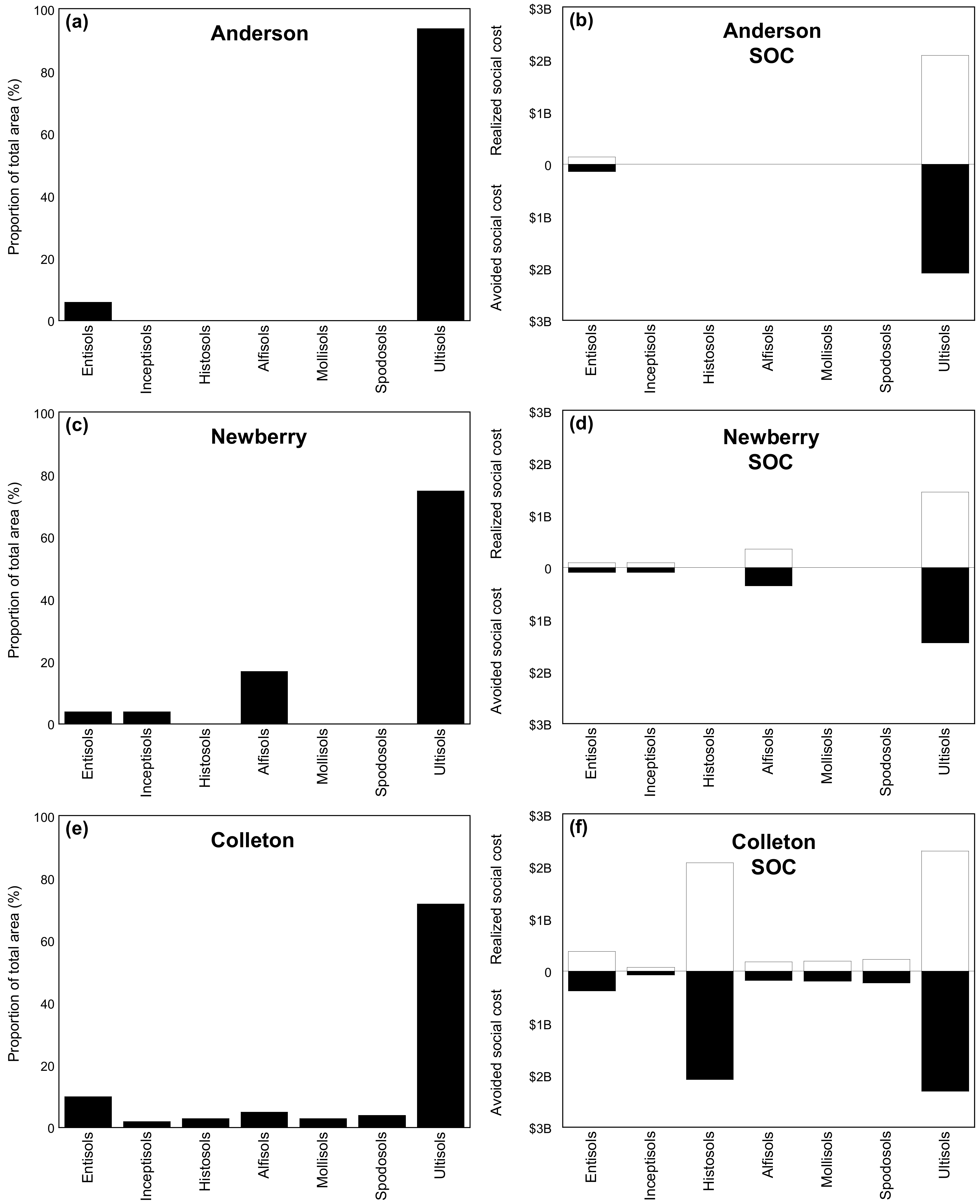 Land 10 00309 g005 Land 10 00309 g005
