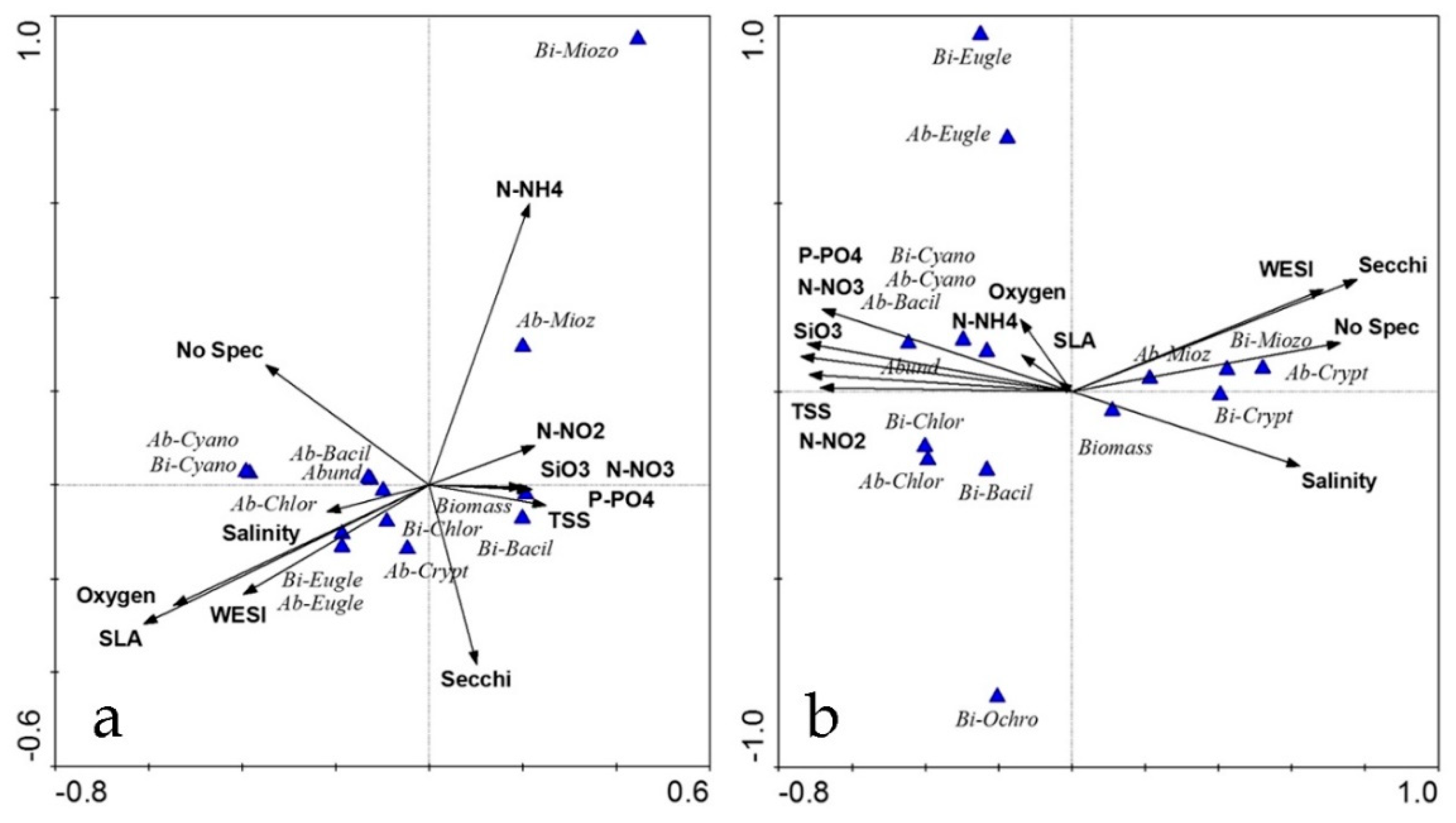 Land 10 00310 g009 Land 10 00310 g009