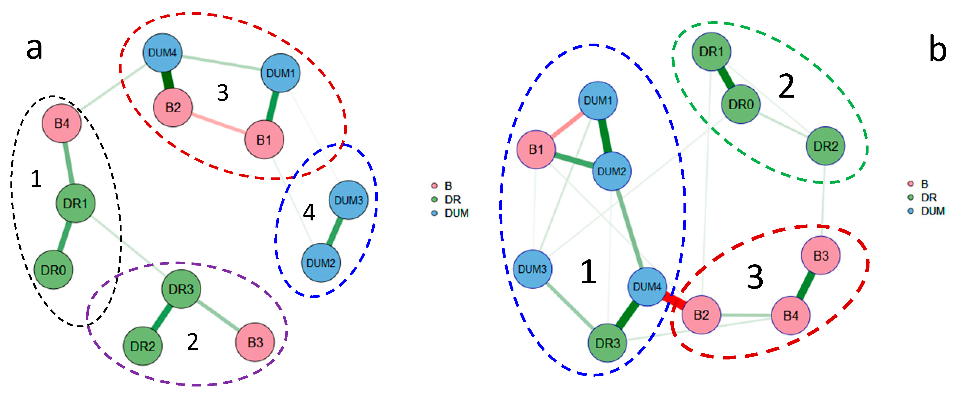 Land 10 00310 g010 Land 10 00310 g010
