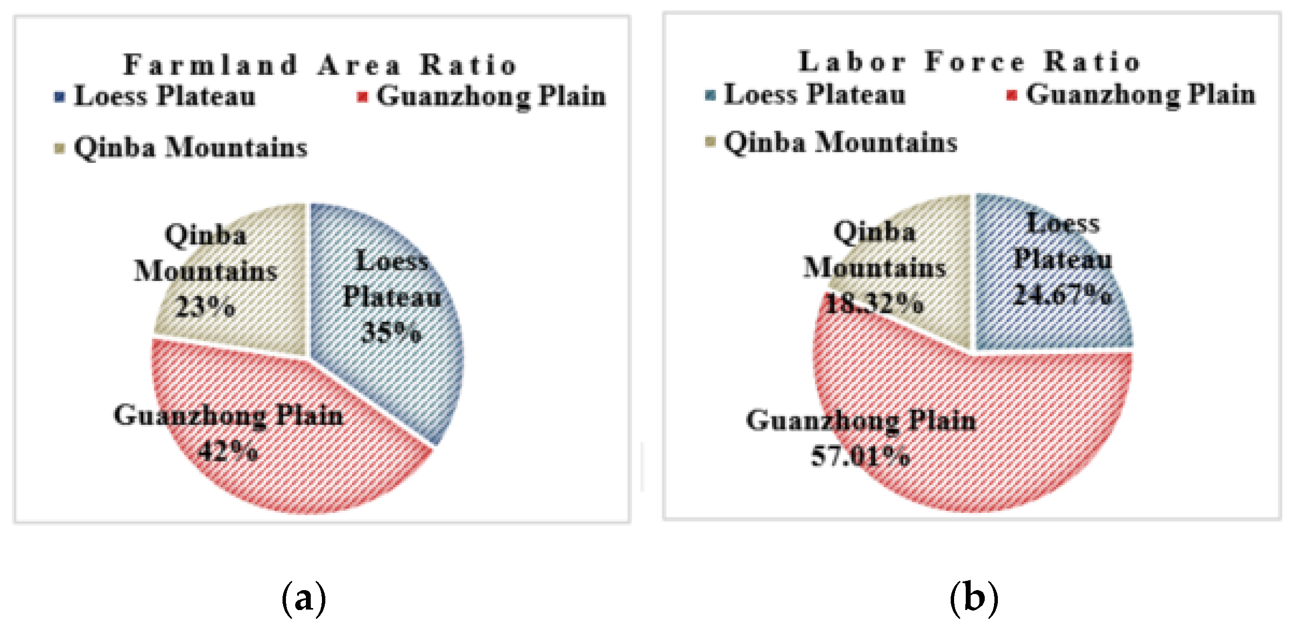 Land 10 00314 g002 Land 10 00314 g002