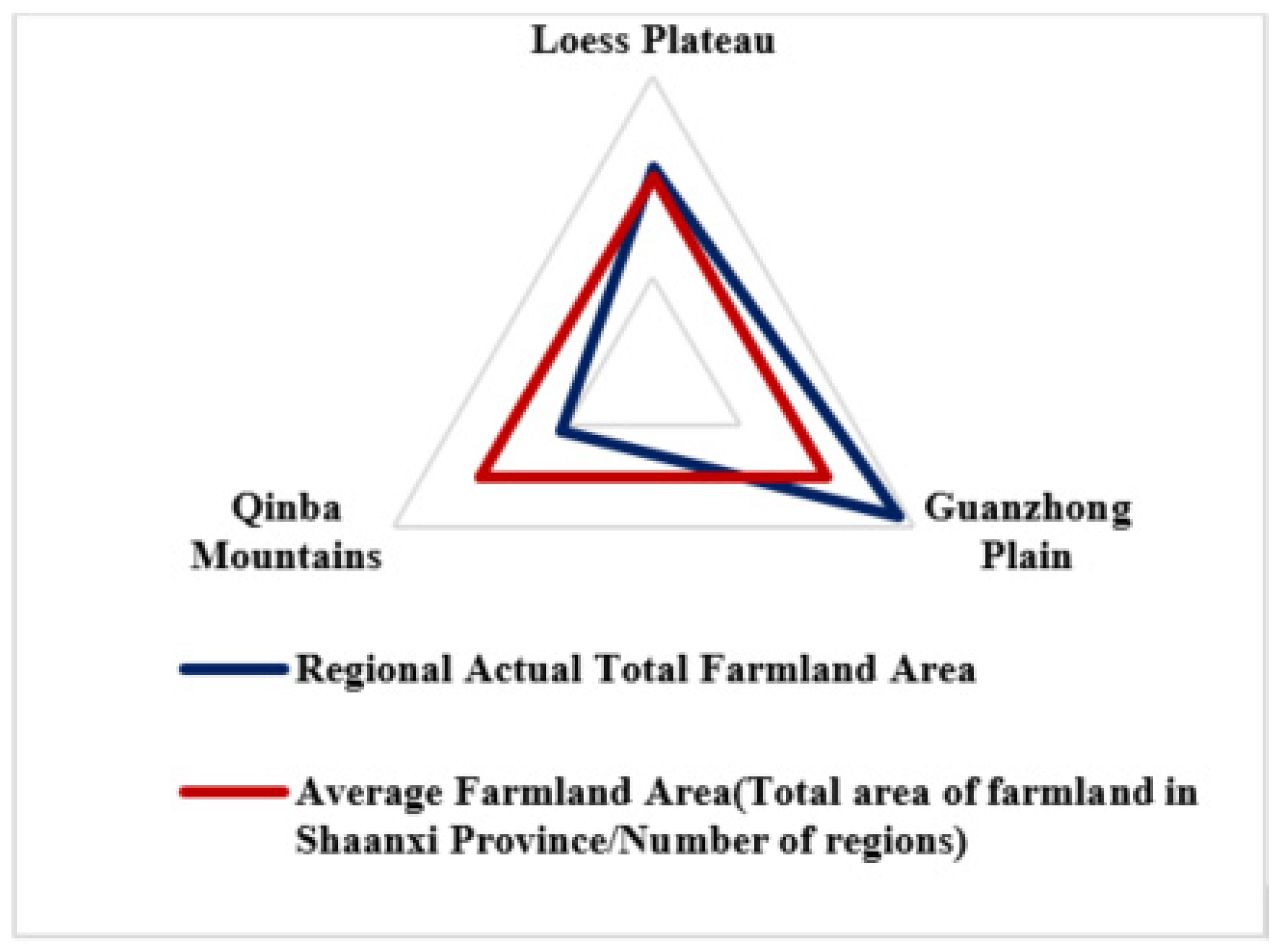 Land 10 00314 g003 Land 10 00314 g003