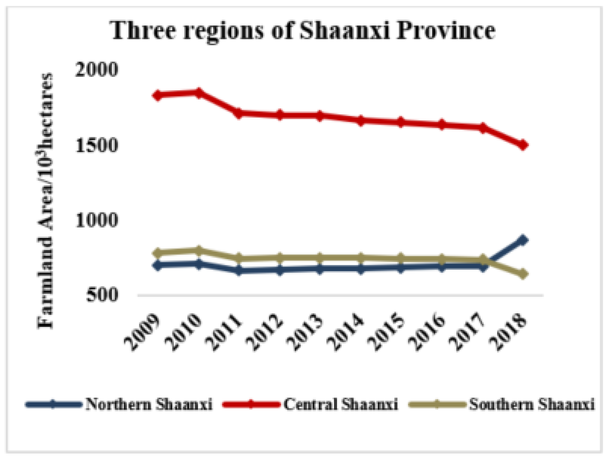 Land 10 00314 g004 Land 10 00314 g004