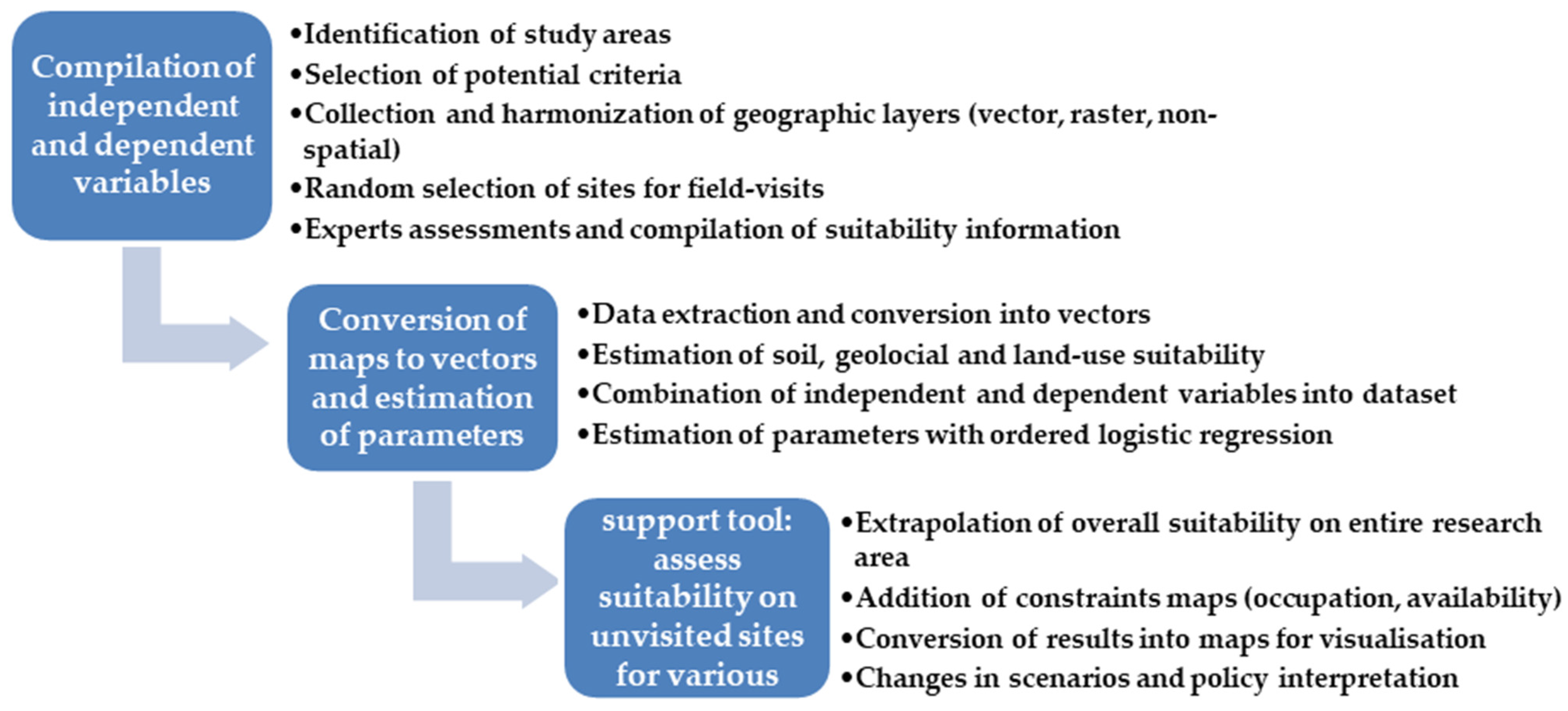 Land 10 00318 g001 Land 10 00318 g001