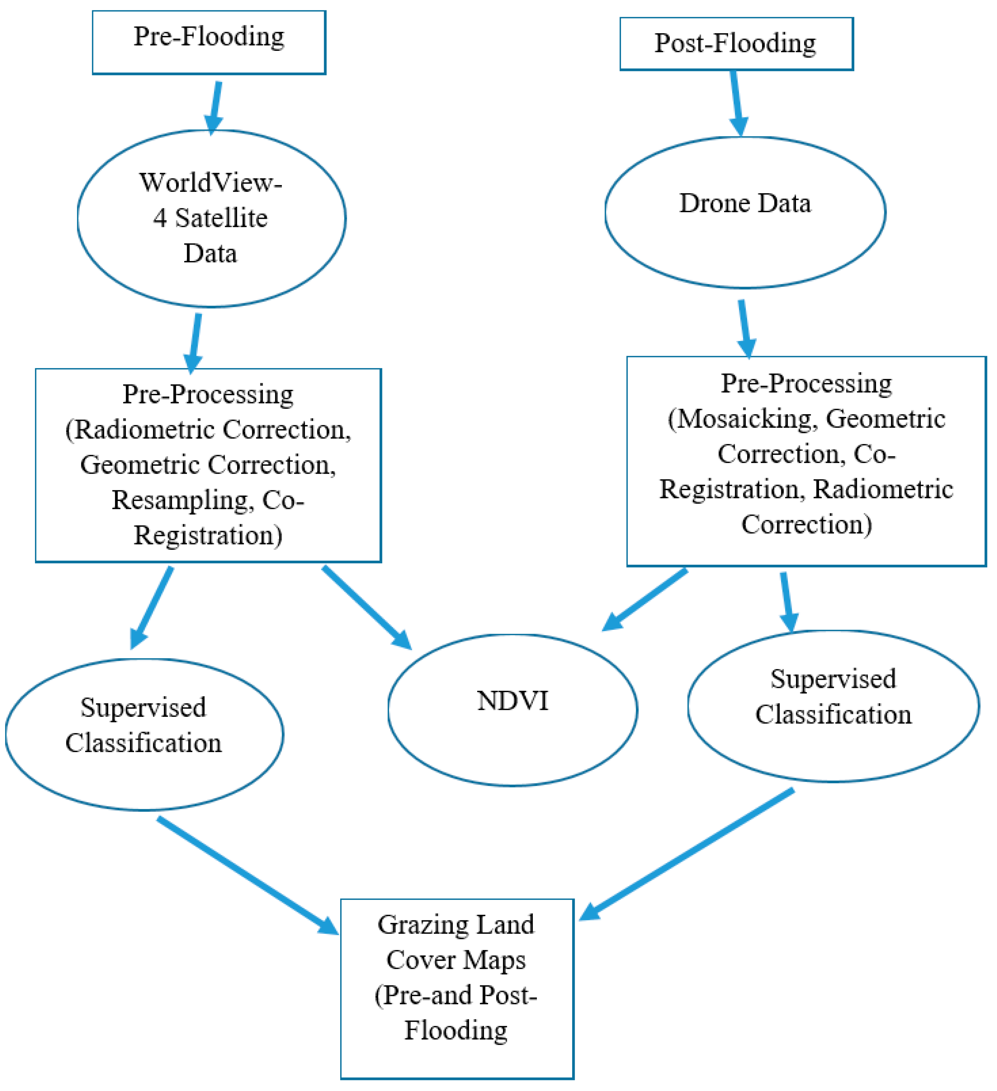 Land 10 00321 g003 Land 10 00321 g003