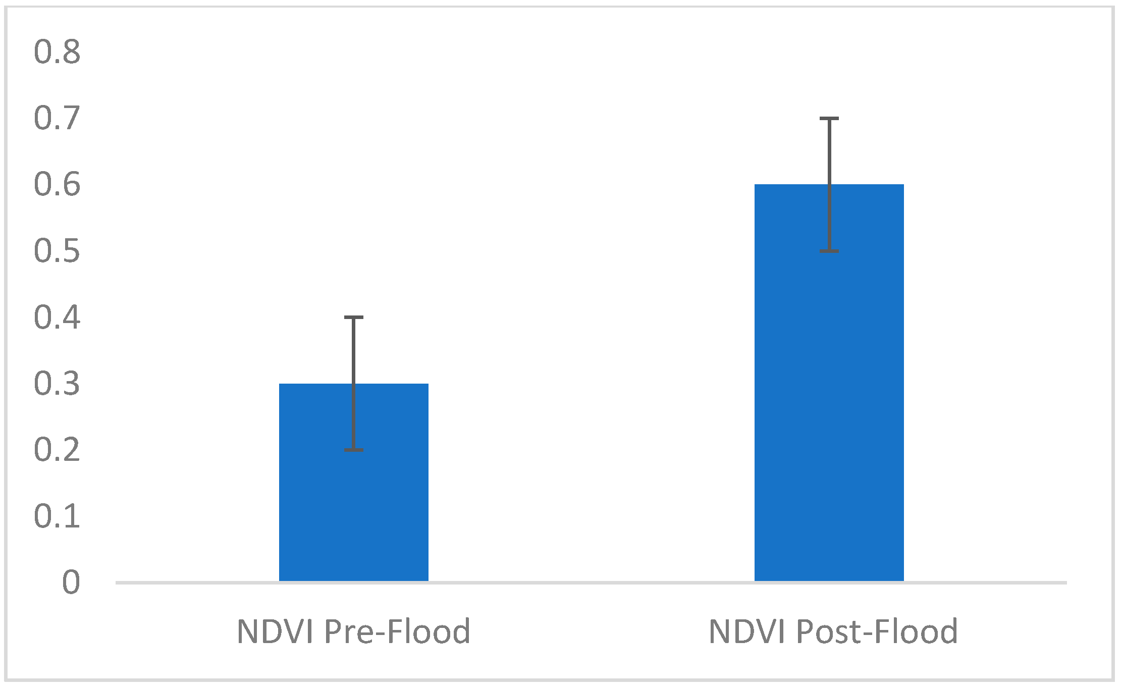 Land 10 00321 g008 Land 10 00321 g008
